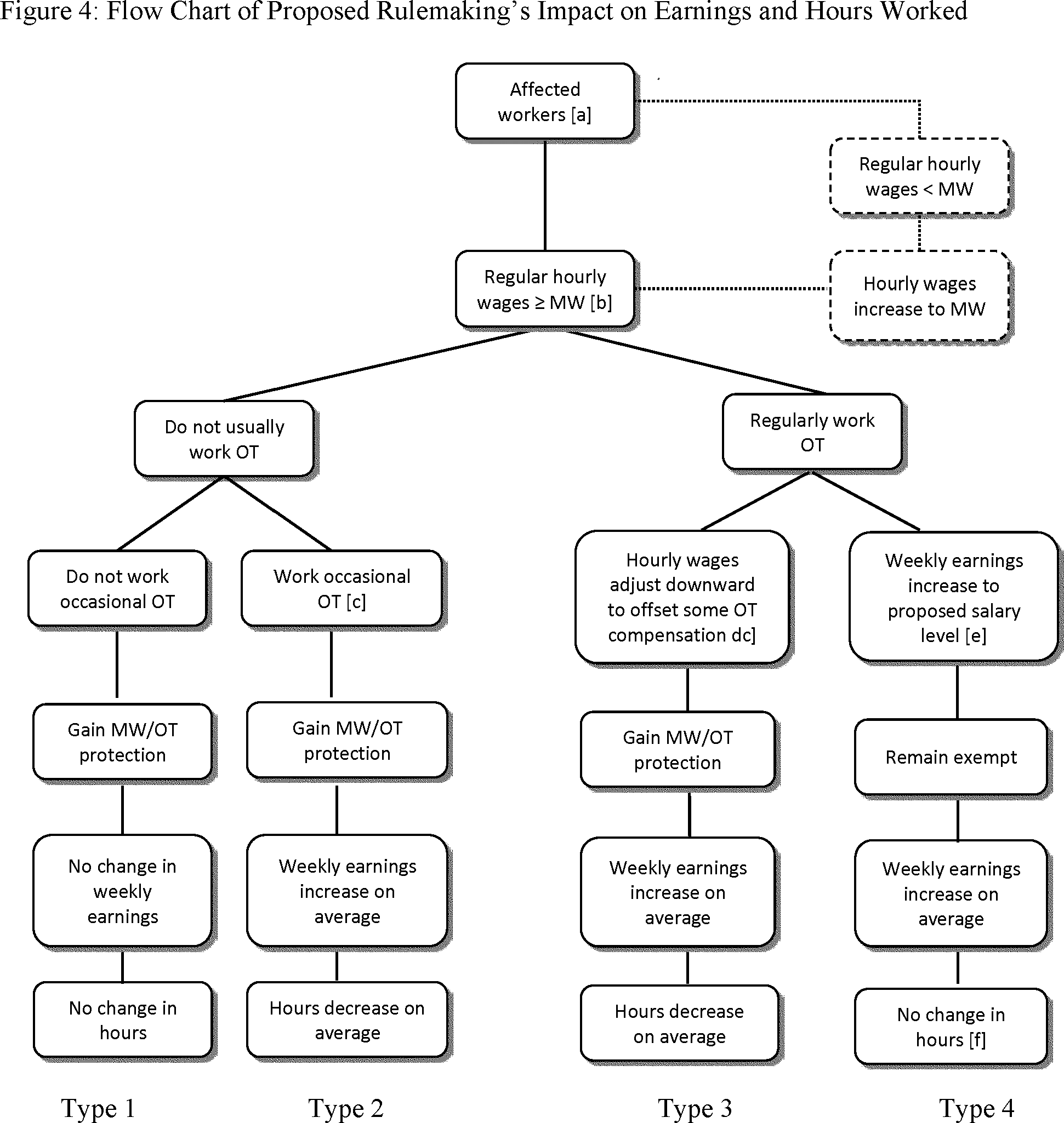 Federal Register :: Defining and Delimiting the Exemptions for 