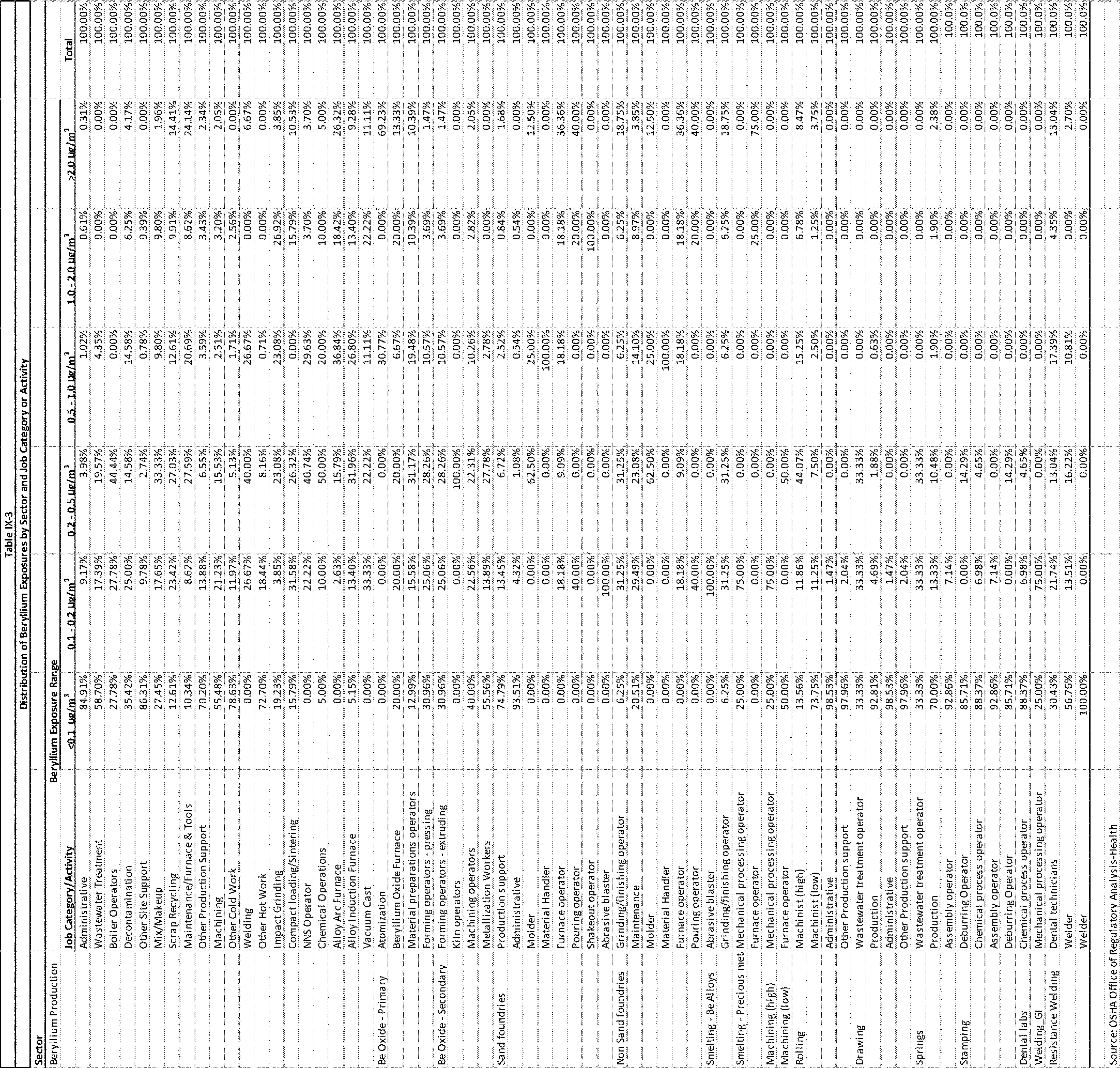 Federal Register :: Occupational Exposure to Beryllium and Beryllium  Compounds