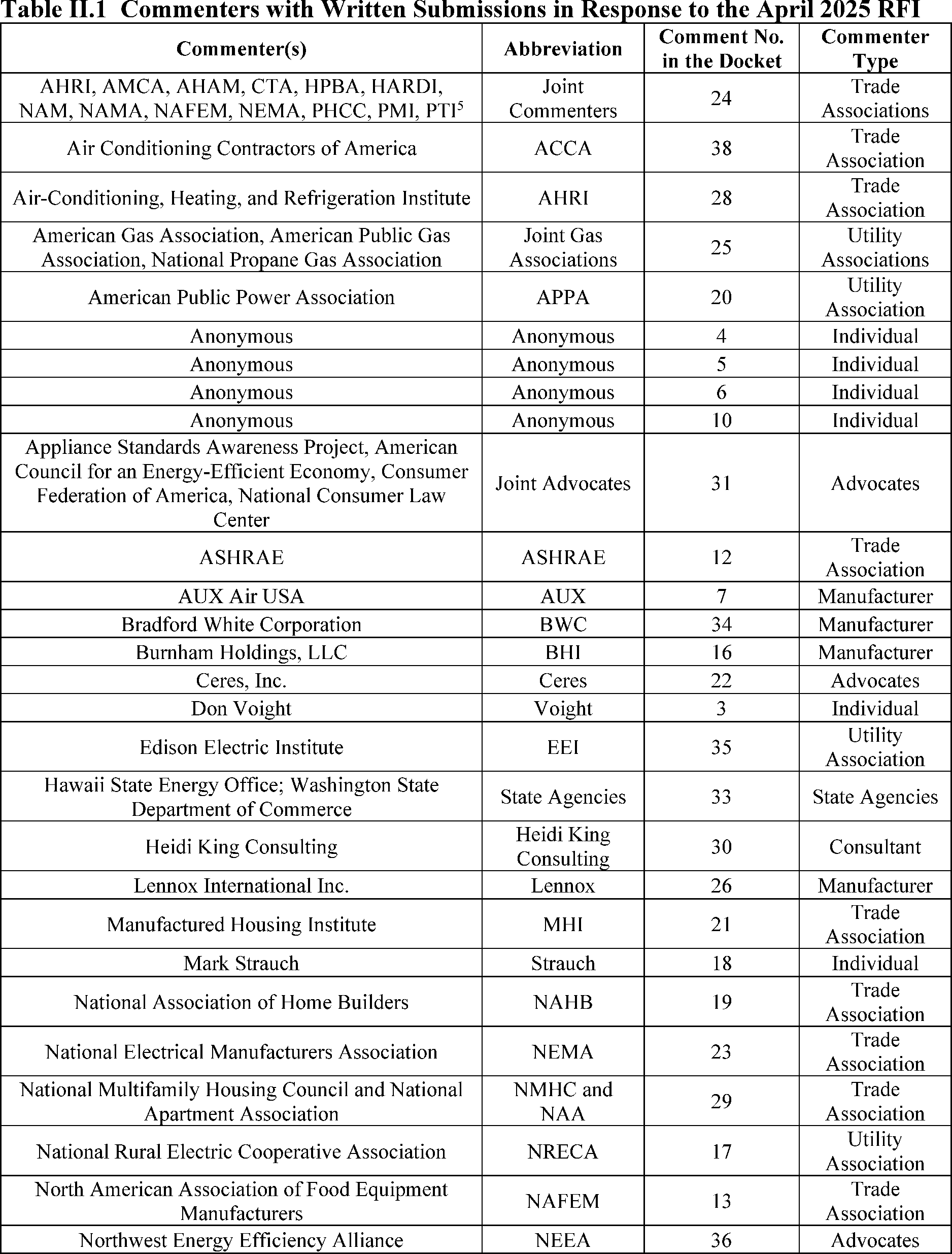 Federal Register :: Energy Conservation Program: Procedures ...