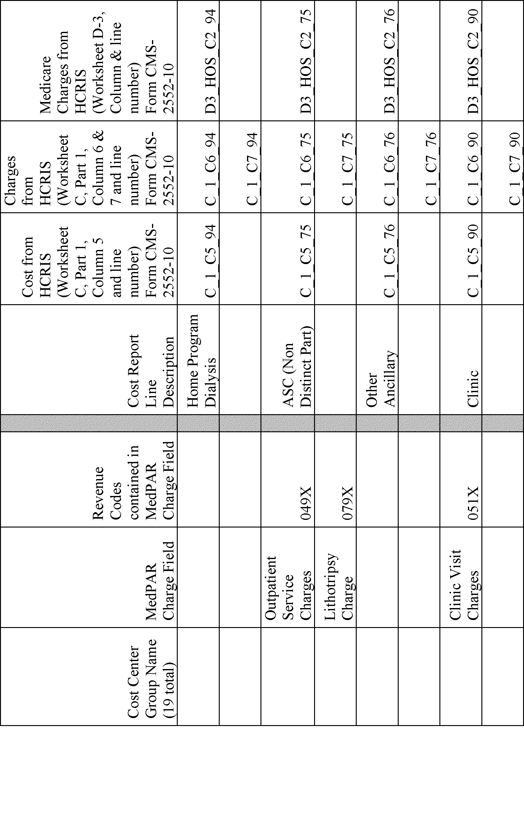Federal Register :: Medicare Program; Hospital Inpatient Prospective  Payment Systems for Acute Care Hospitals and the Long-Term Care Hospital  Prospective Payment System and Proposed Policy Changes and Fiscal Year 2019  Rates; Proposed