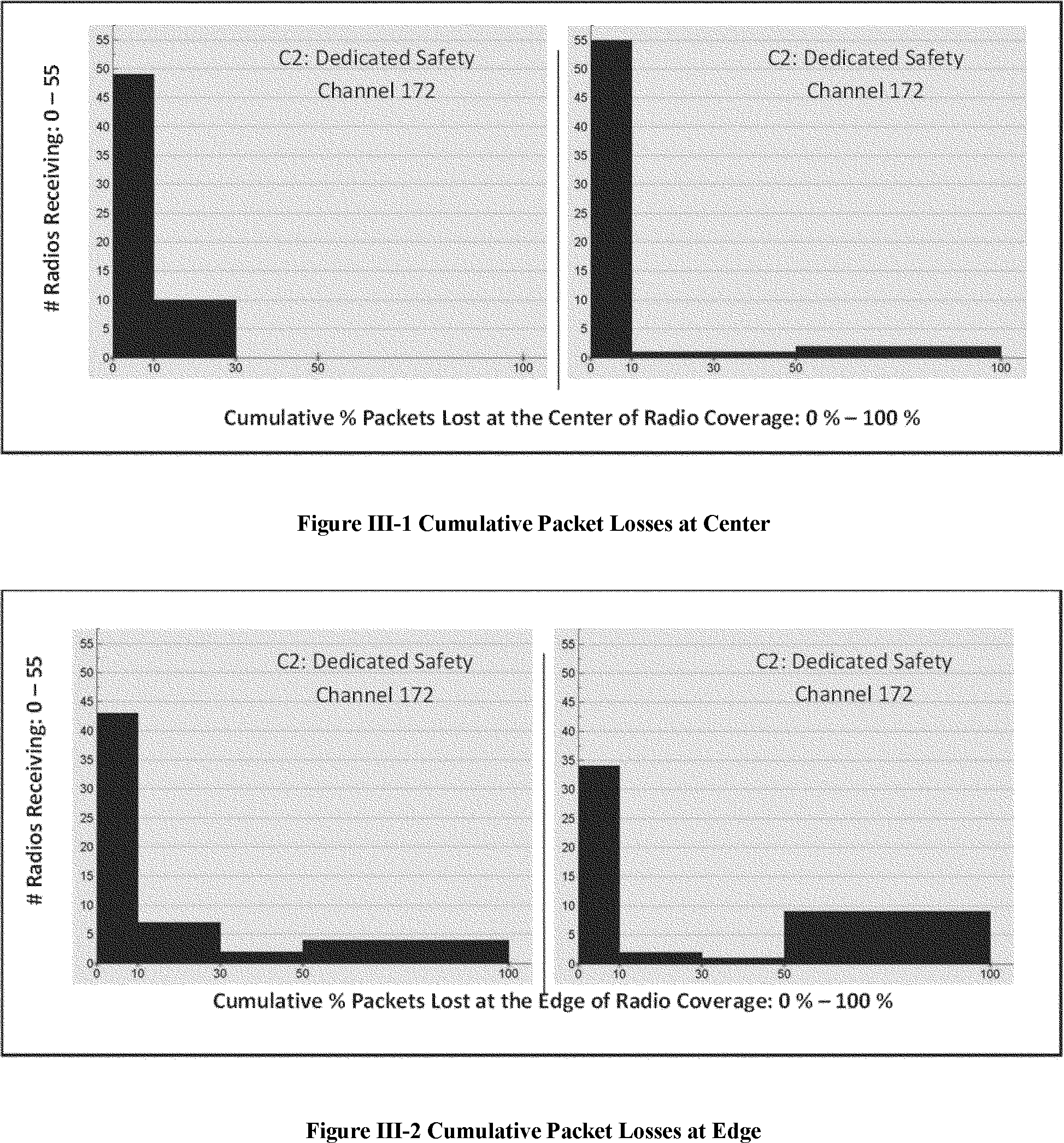 Federal Register :: Federal Motor Vehicle Safety Standards; V2V  Communications