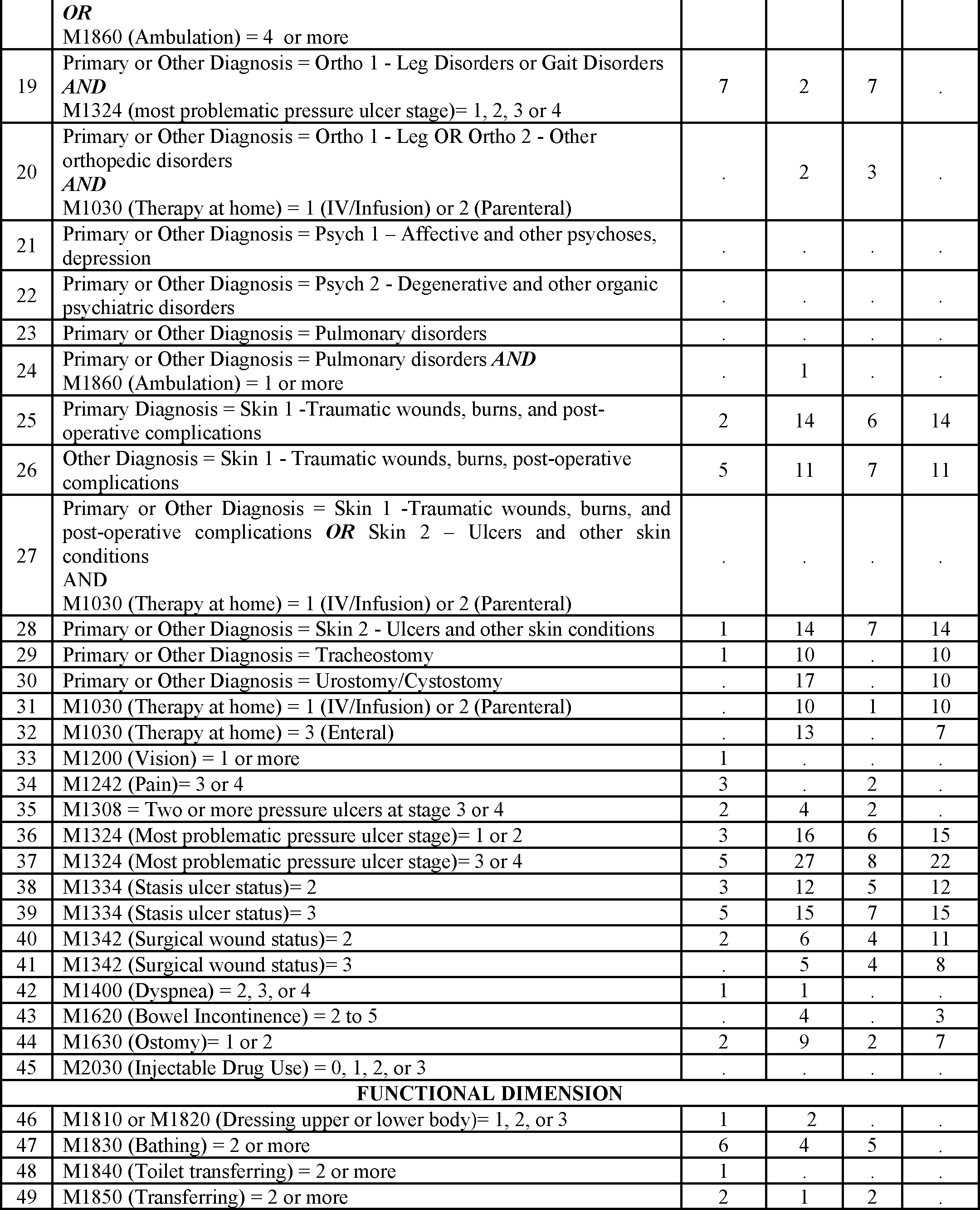 Federal Register :: Medicare and Medicaid Programs; CY 2019 Home Health  Prospective Payment System Rate Update and CY 2020 Case-Mix Adjustment  Methodology Refinements; Home Health Value-Based Purchasing Model; Home  Health Quality Reporting