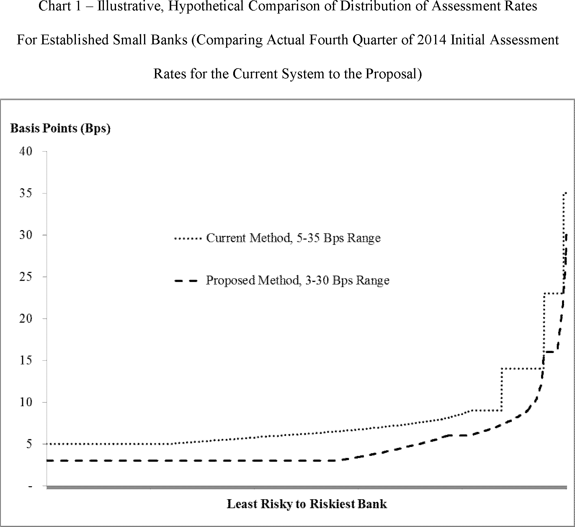 Federal Register :: Assessments