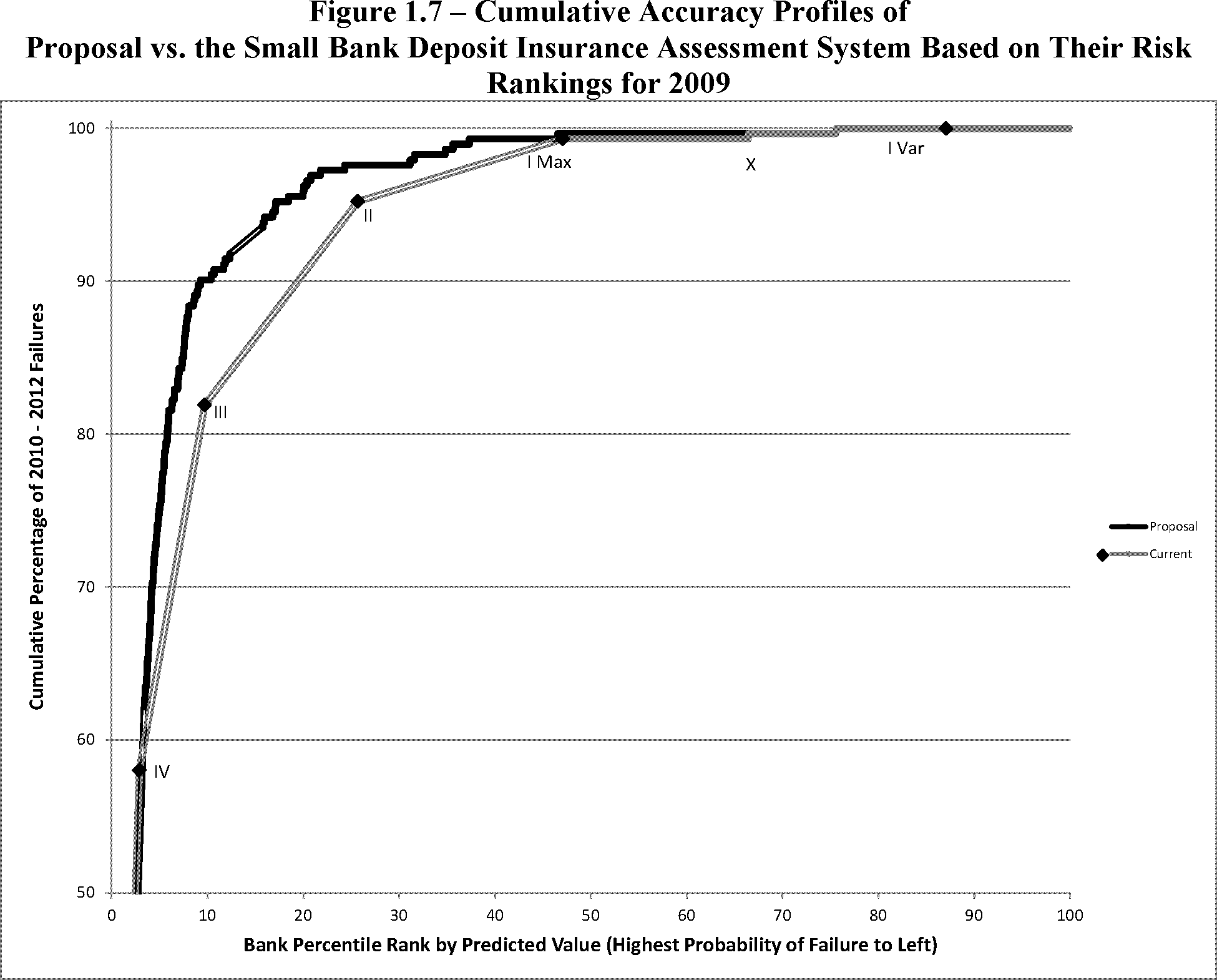Federal Register :: Assessments