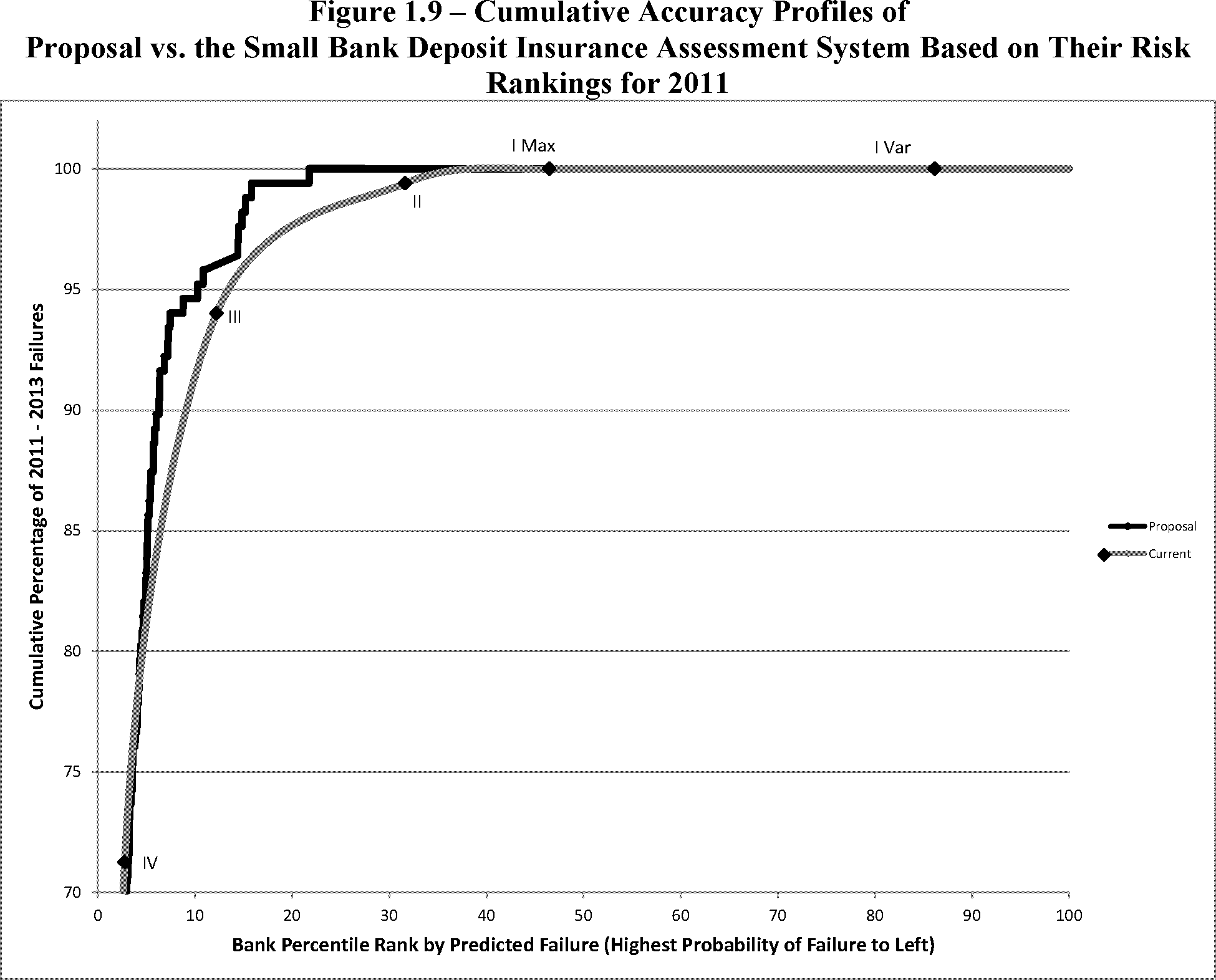 Federal Register :: Assessments