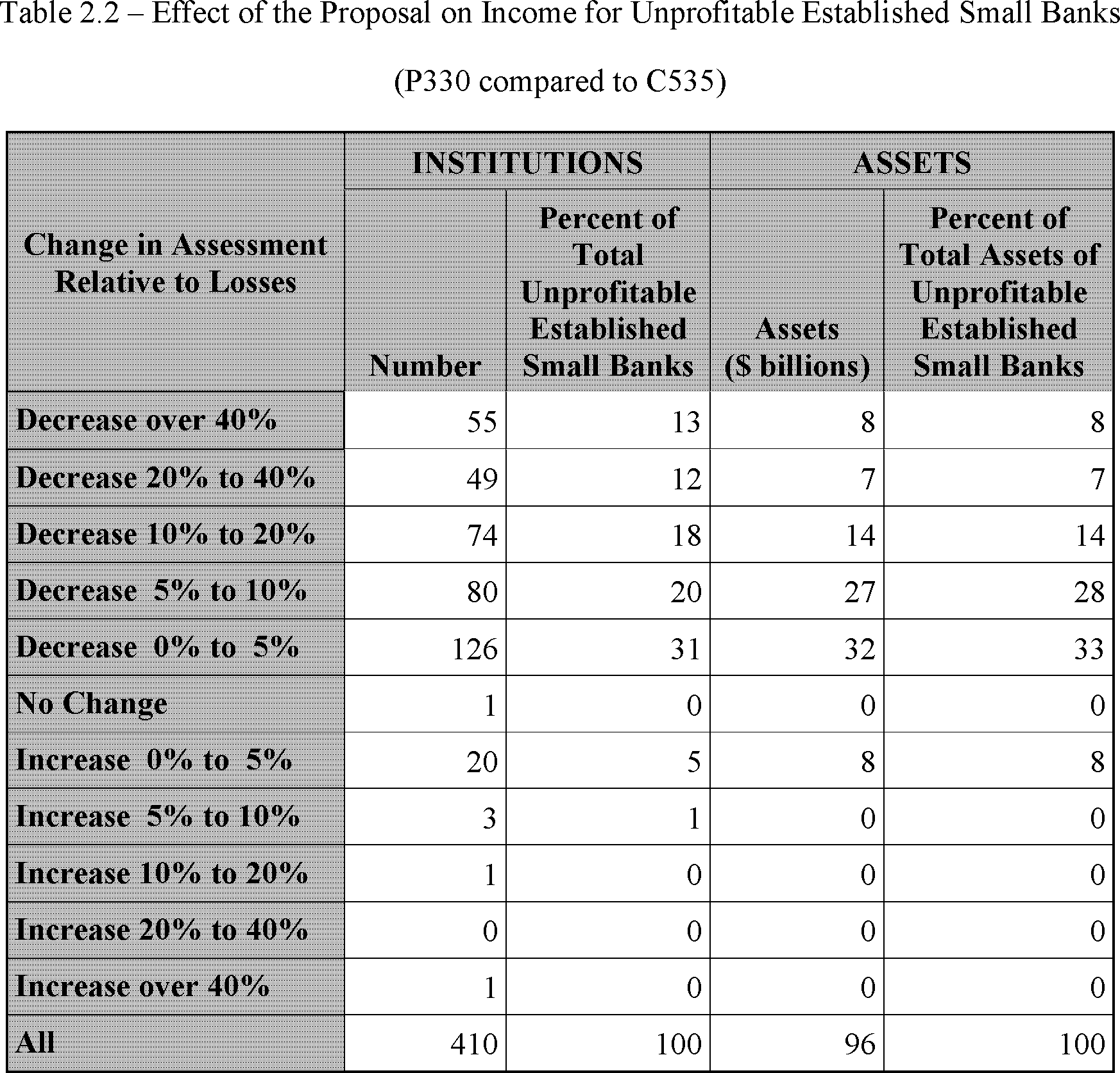Federal Register :: Assessments