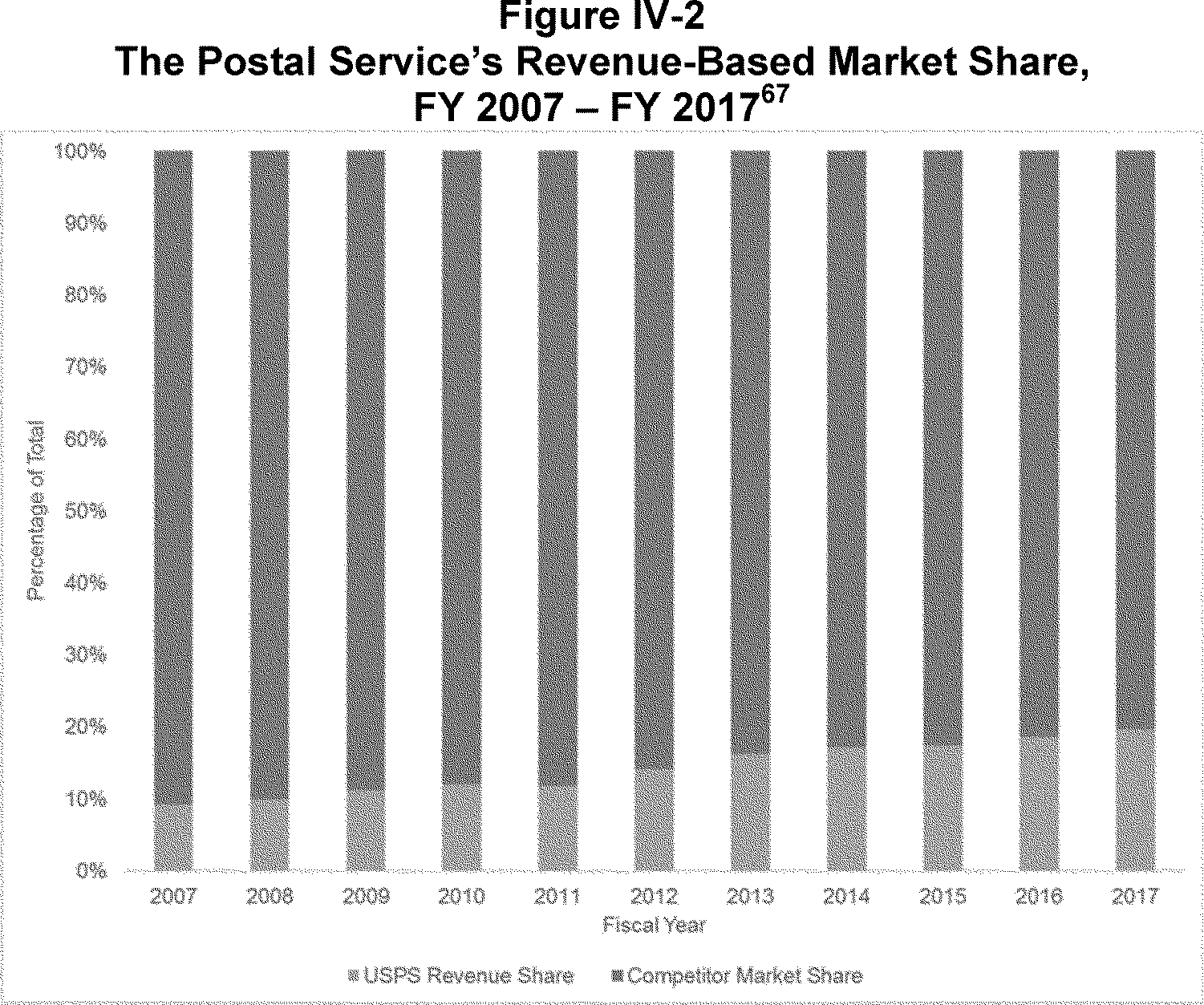 Competitive Postal Products - Federal Register
