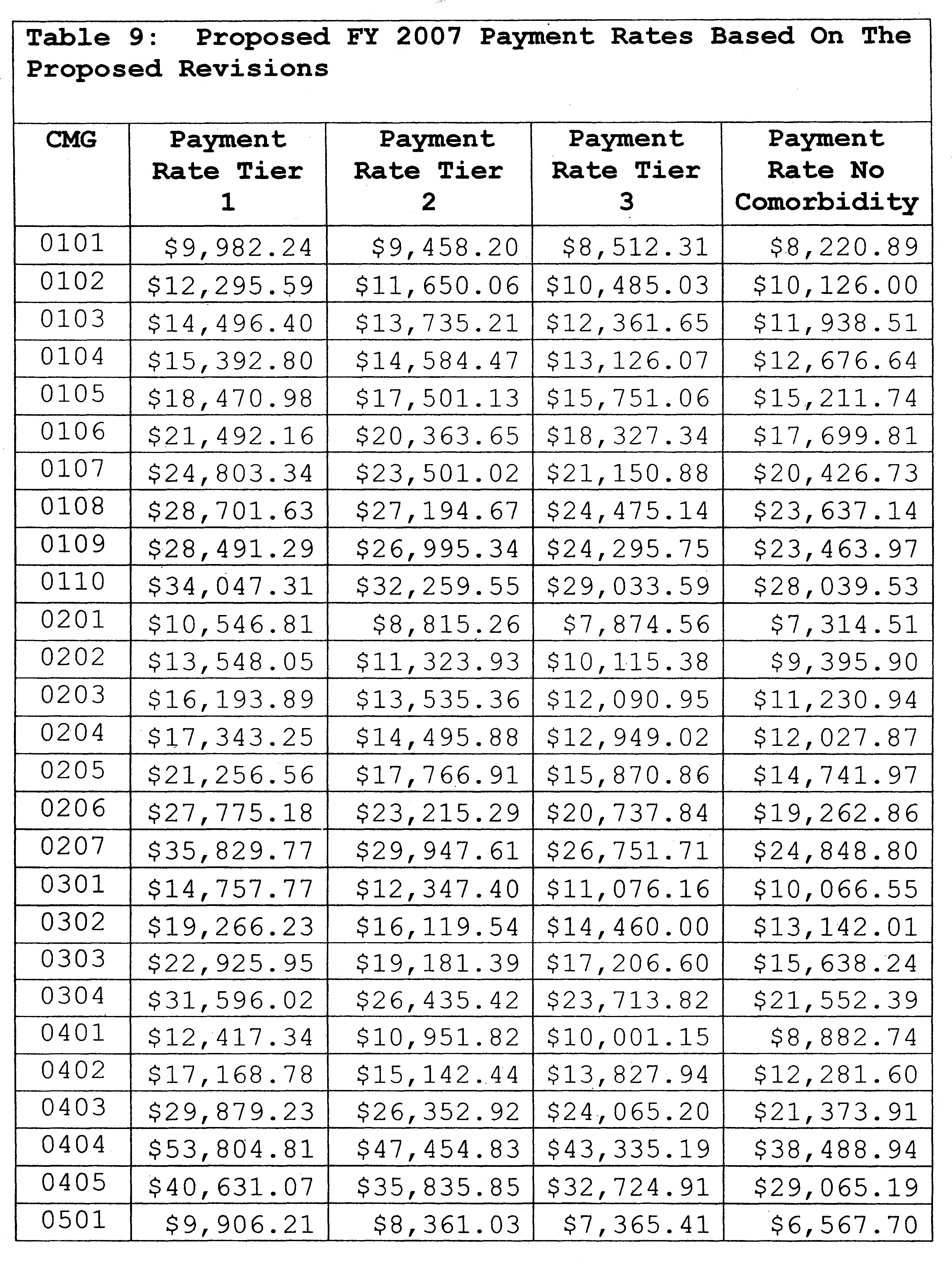 Medicare Program; Inpatient Rehabilitation Facility Prospective Payment  System for Federal Fiscal Year 2007 - Federal Register