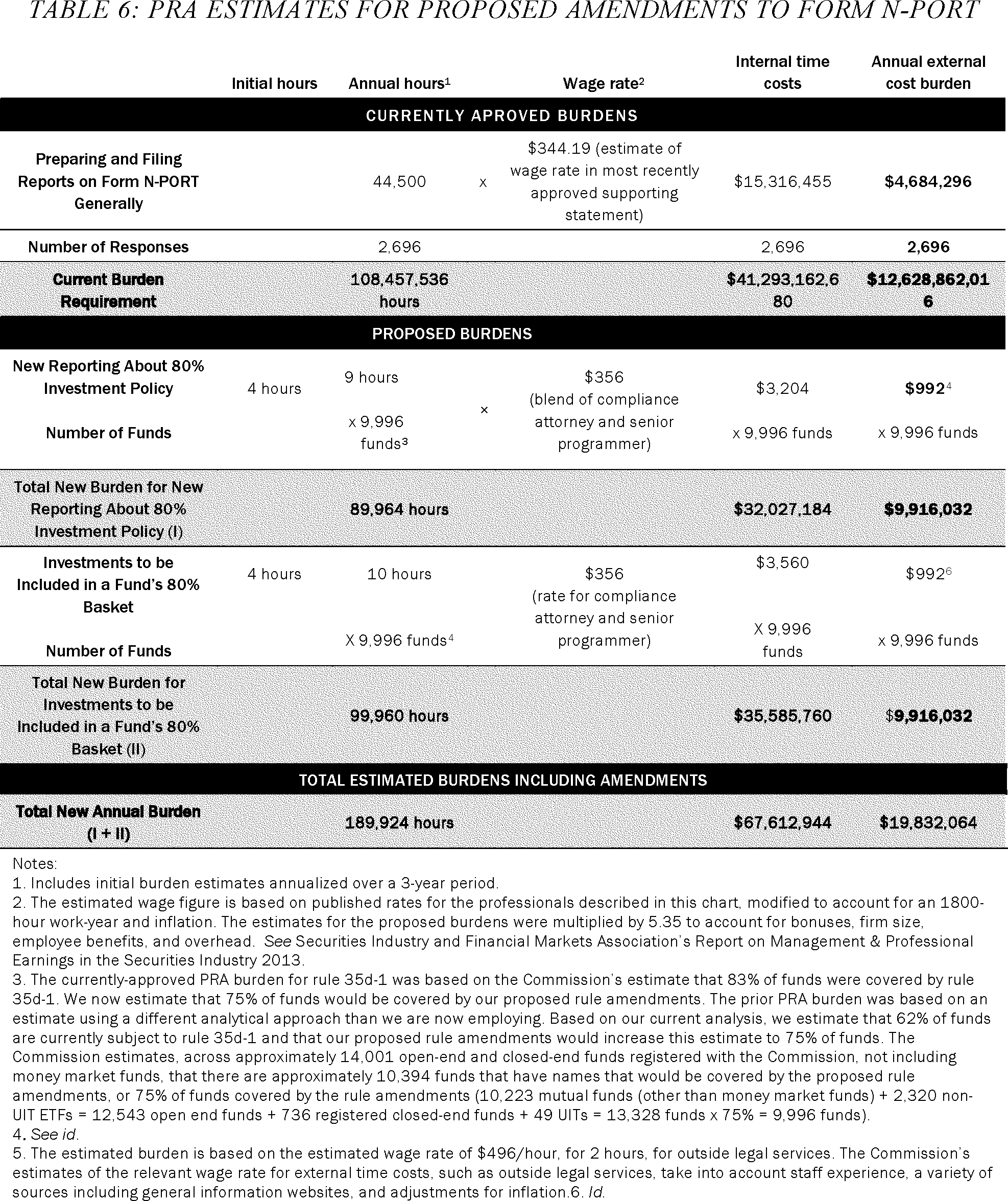 Federal Register :: Investment Company Names