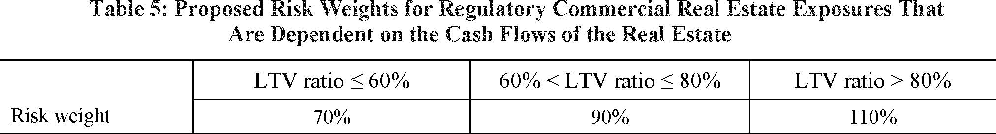 Federal Register :: Regulatory Capital Rule: Large Banking