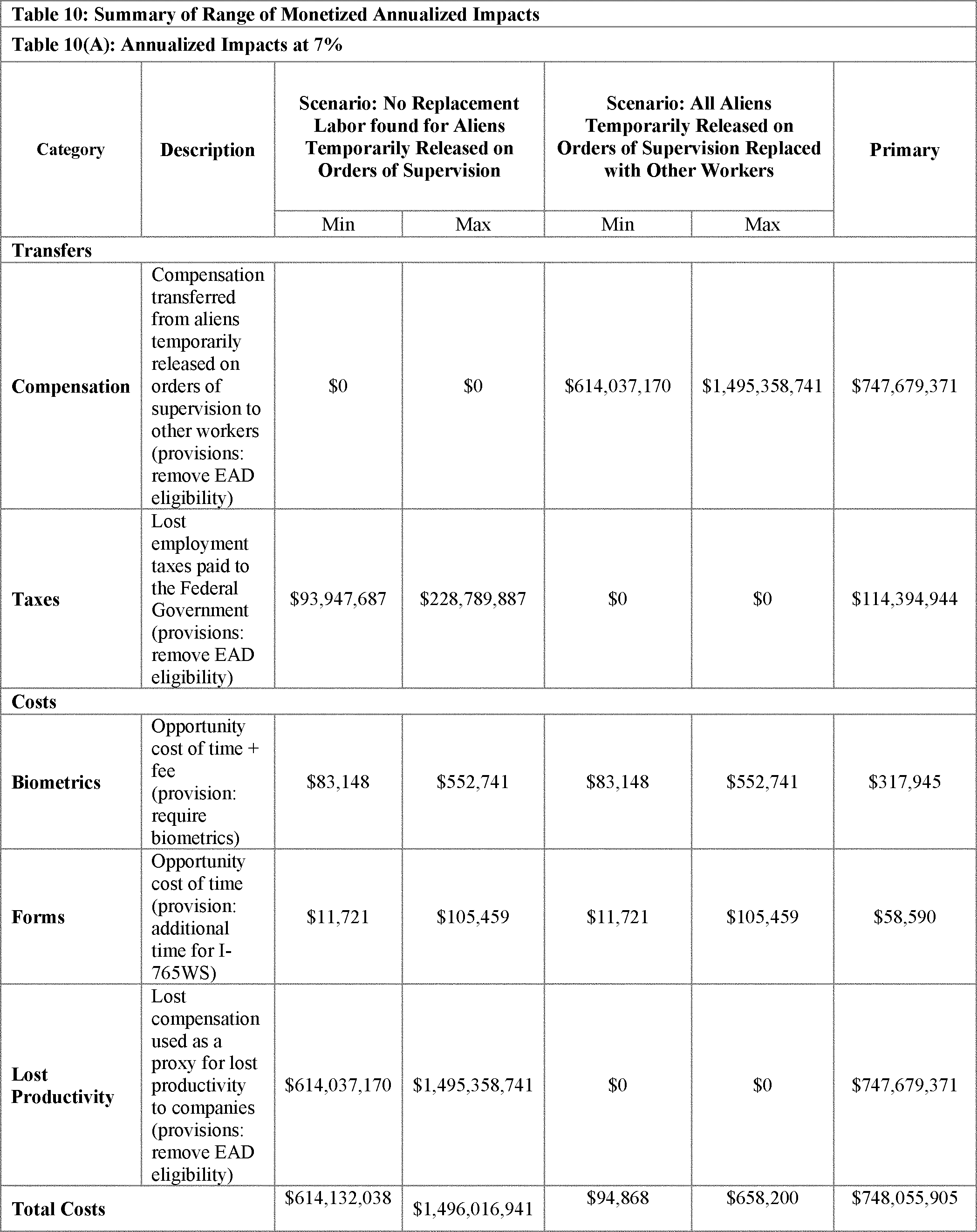 Federal Register :: Employment Authorization for Certain