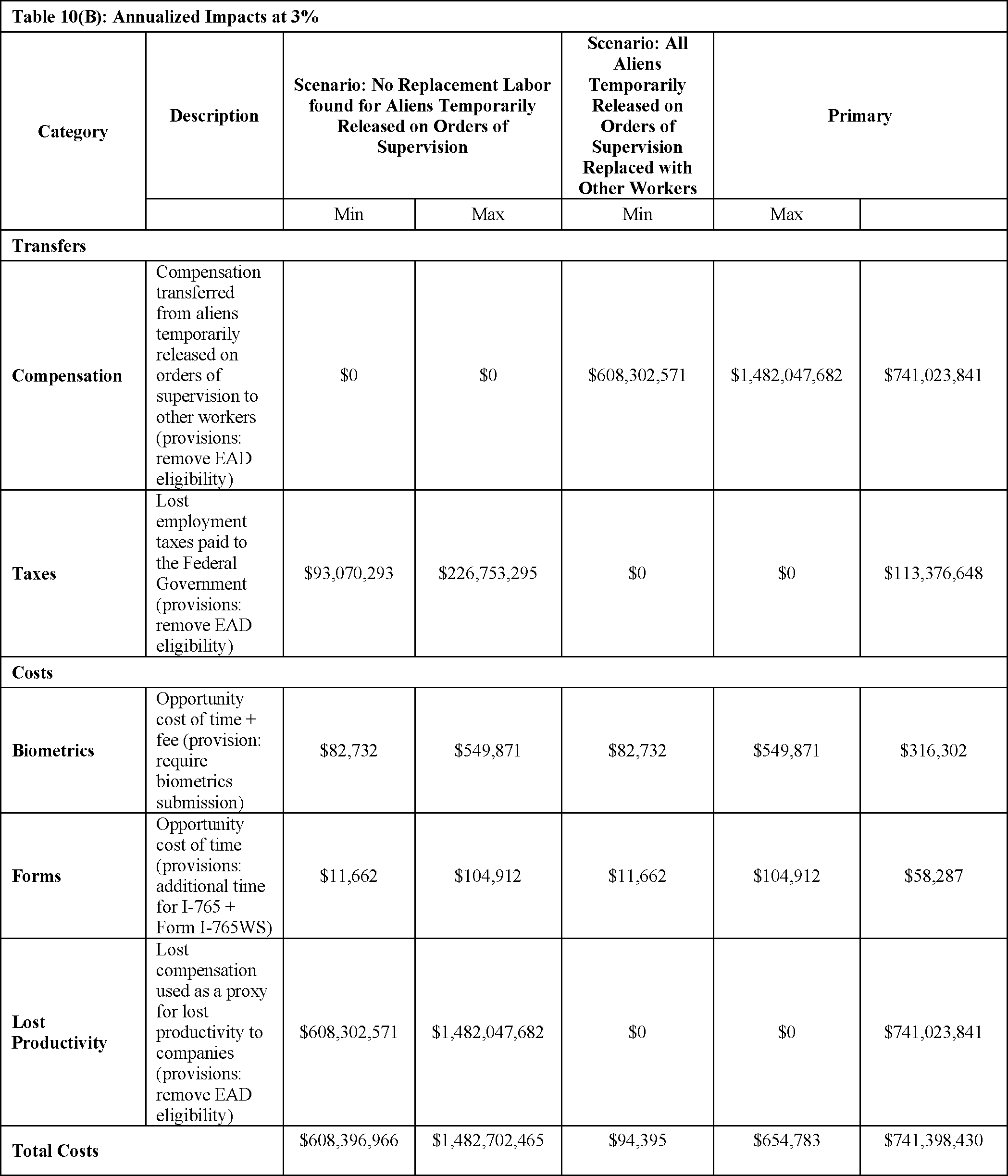 0374　IMPERIAL ALIBIS　RATIONALIZING U.S. Imperial Alibis: Rationalizing U.S. Intervention After the