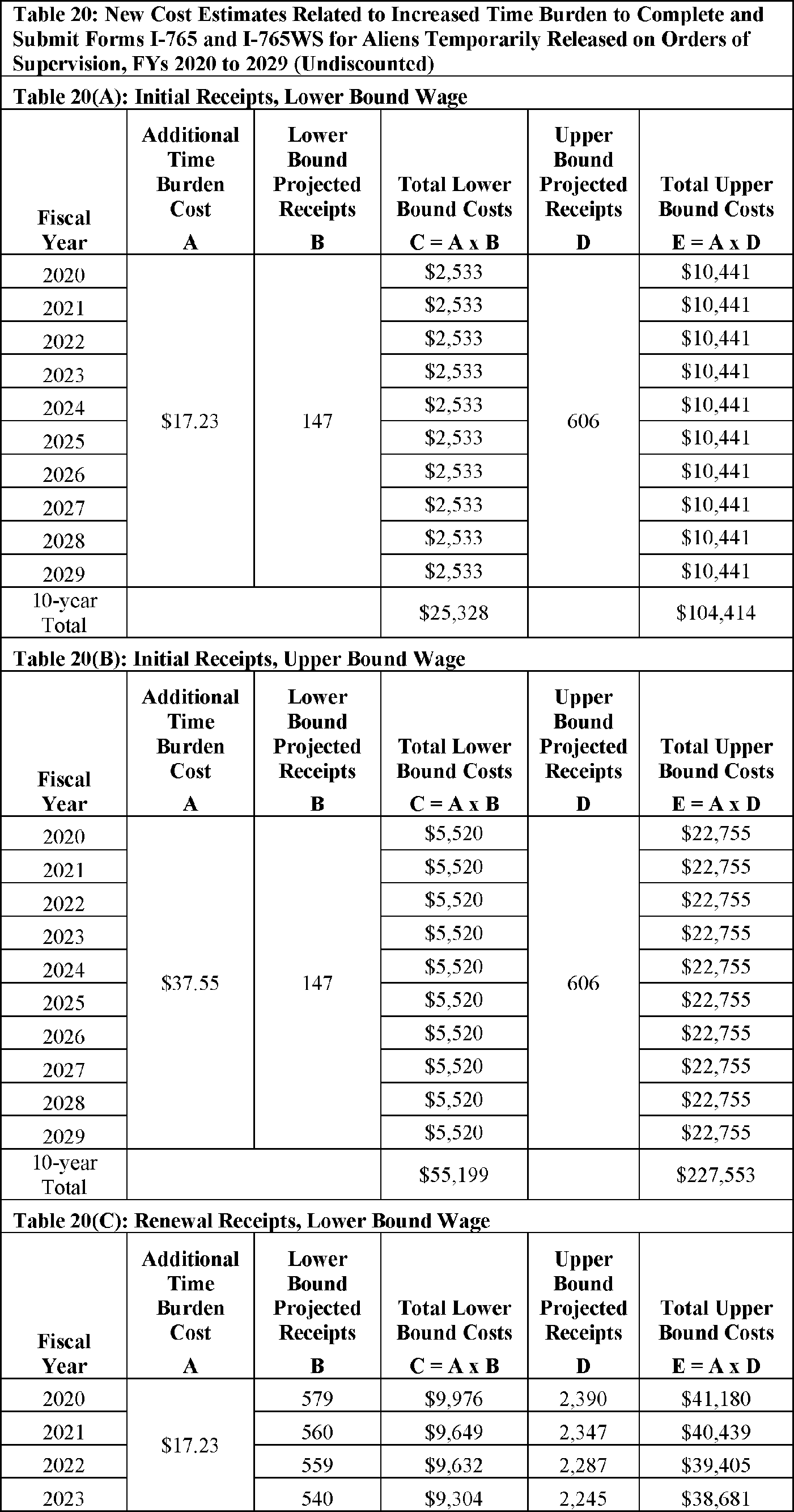 Federal Register :: Employment Authorization for Certain