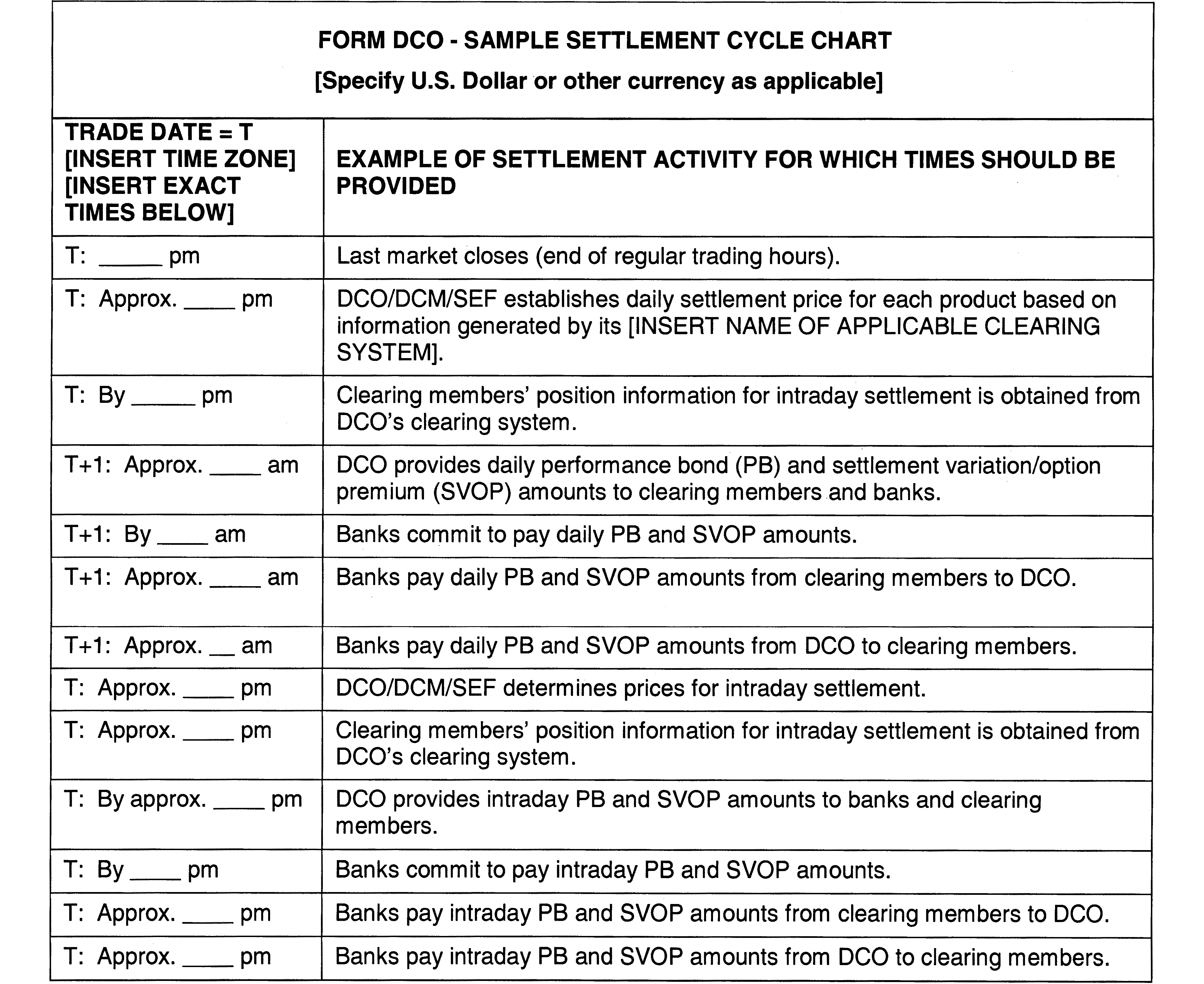 Federal Register :: Risk Management Requirements for Derivatives Clearing  Organizations