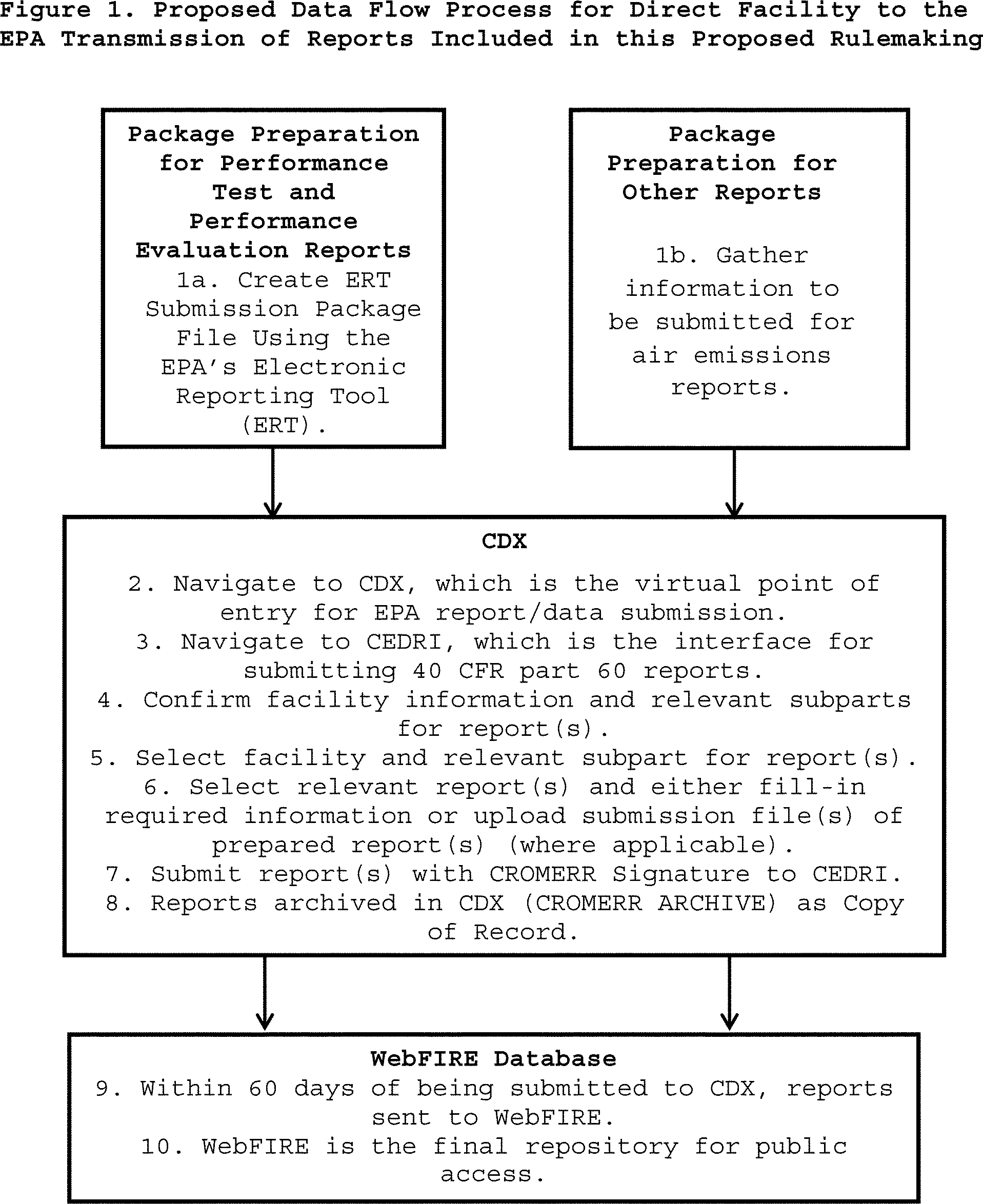 federal-register-electronic-reporting-and-recordkeeping-requirements-for-new-source-performance-standards