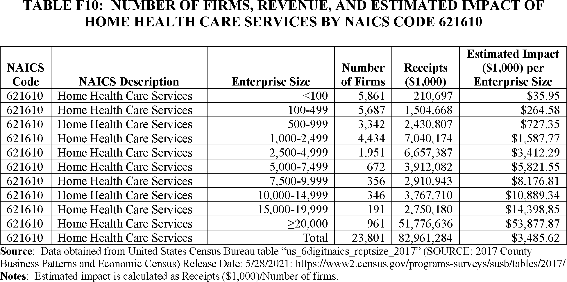 how much bac water for 20 mg of tirzepatide How Much Bac Water to Add to 10mg Vial Triz