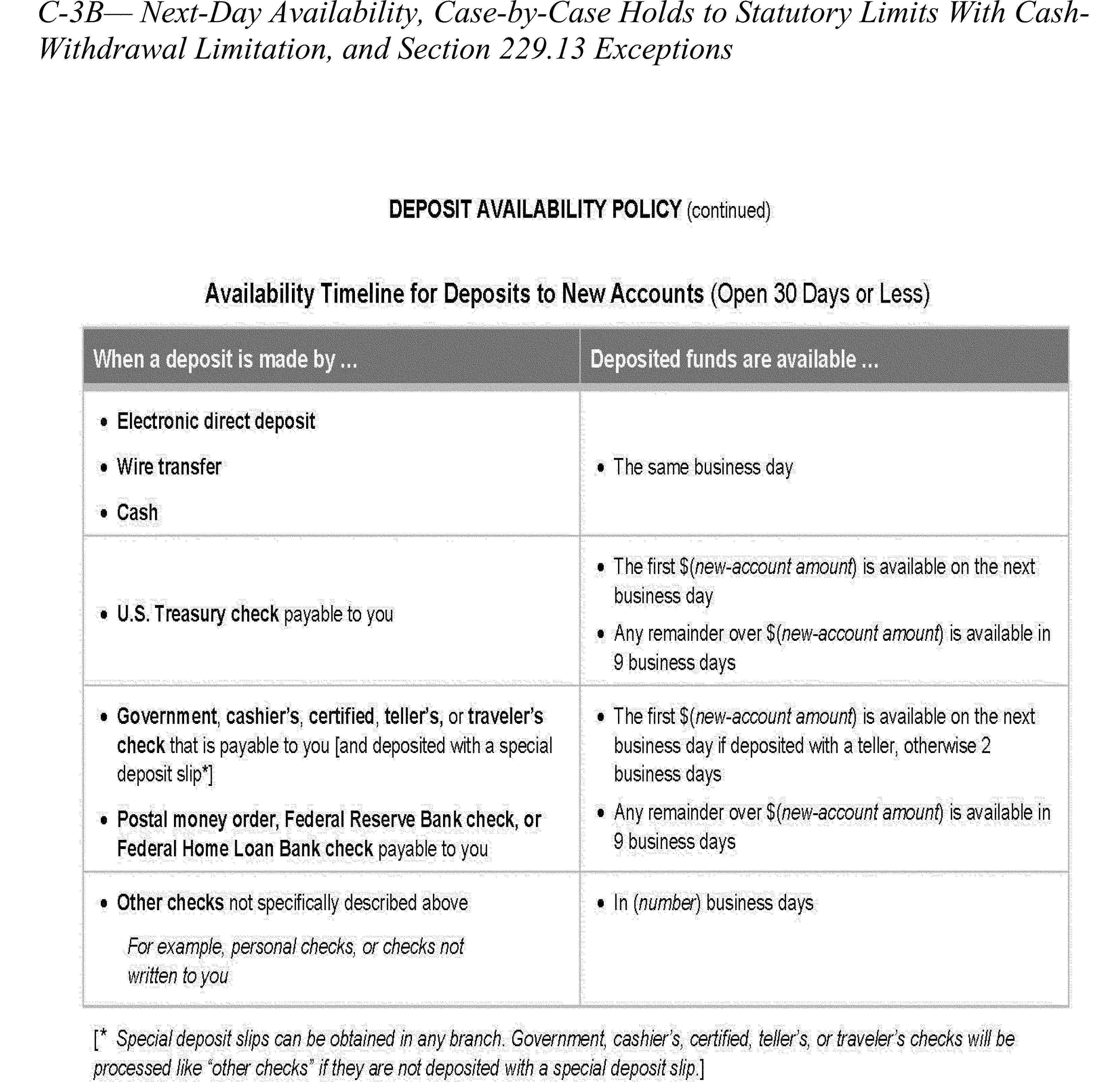 Federal Register :: Availability of Funds and Collection of Checks