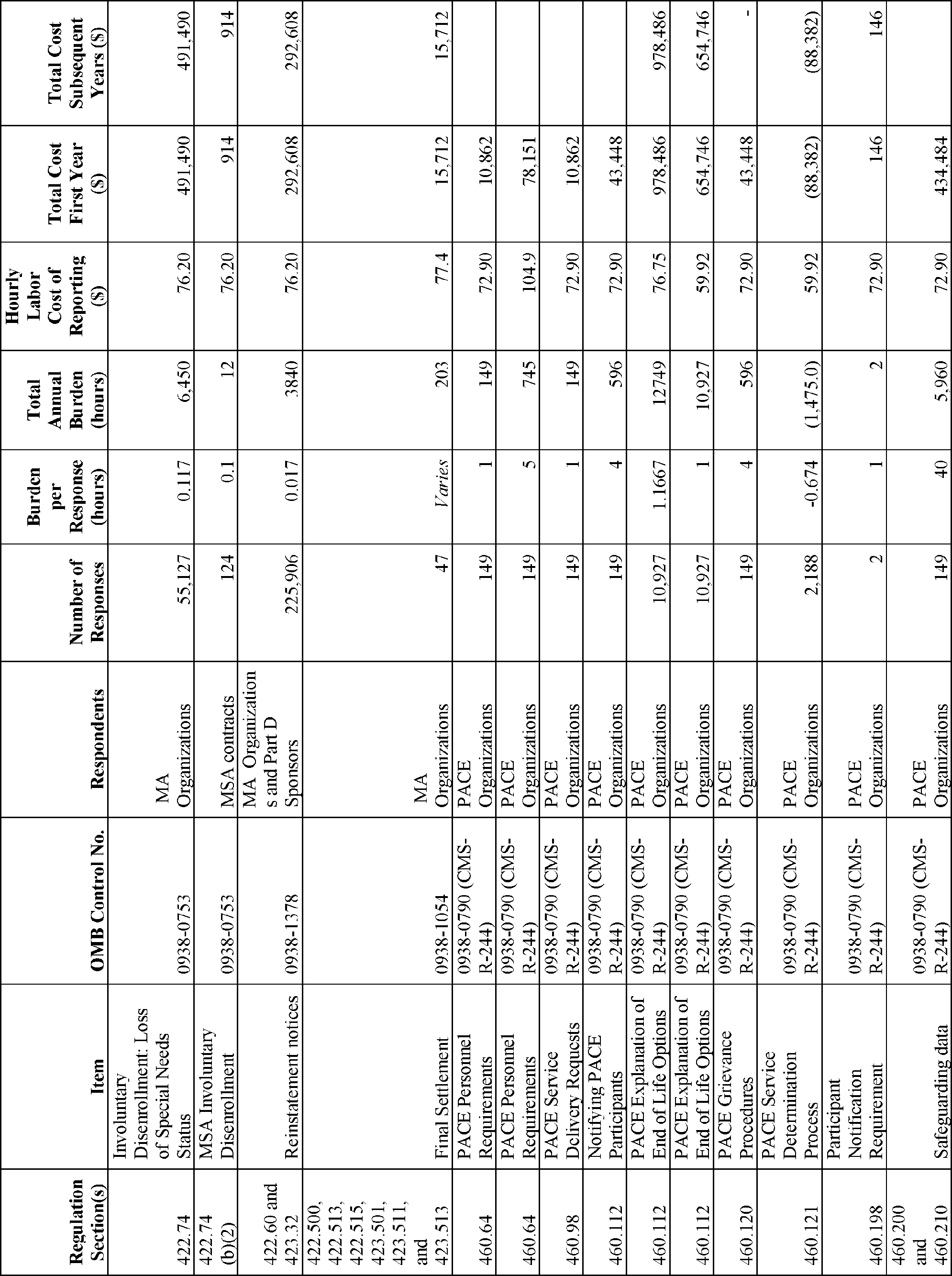 Federal Register Medicare Program Contract Year 24 Policy And Technical Changes To The Medicare Advantage Program Medicare Prescription Drug Benefit Program Medicare Cost Plan Program Medicare Parts A B C And