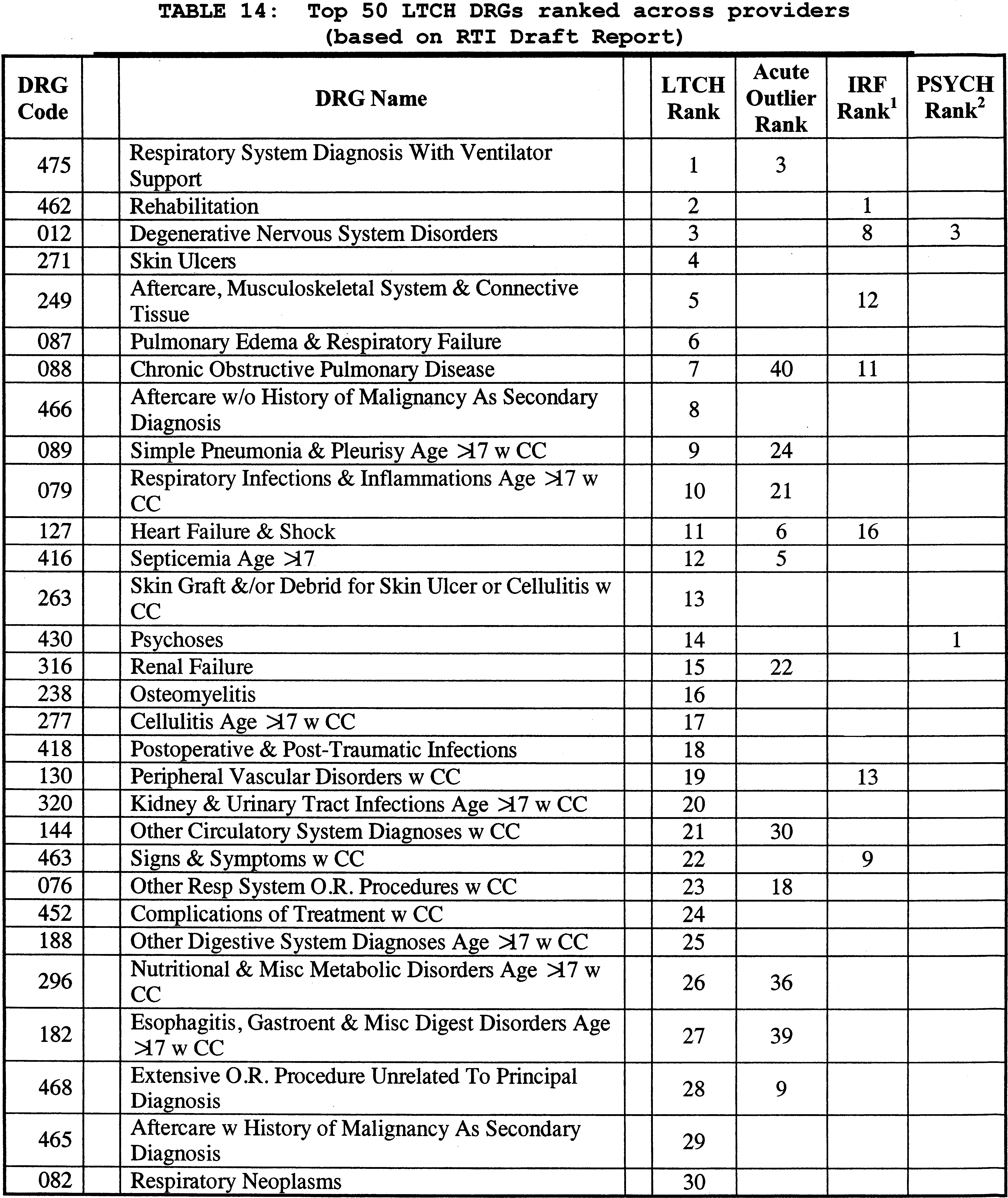 Federal Register :: Medicare Program; Prospective Payment System for  Long-Term Care Hospitals RY 2007: Proposed Annual Payment Rate Updates,  Policy Changes, and Clarification