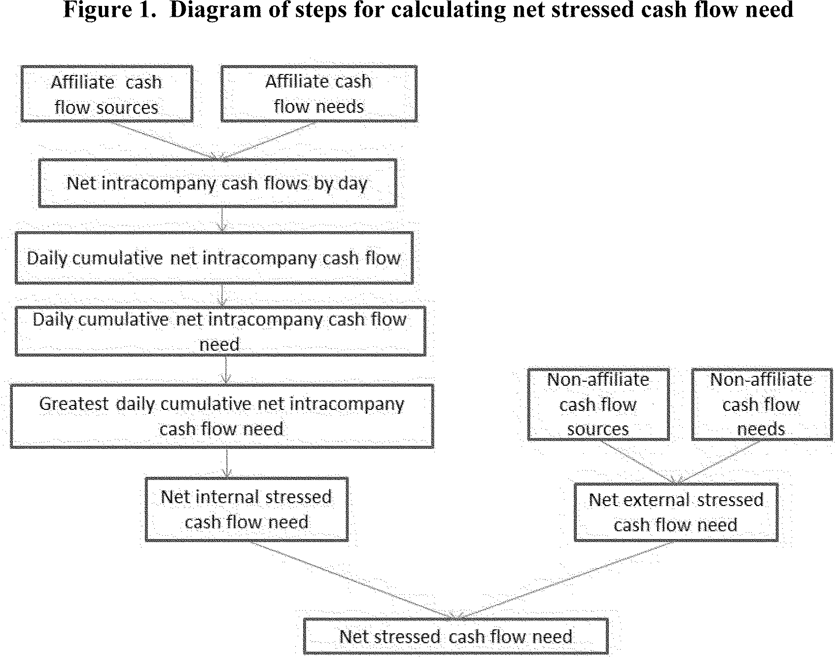 Federal Register :: Enhanced Prudential Standards and Early Remediation  Requirements for Foreign Banking Organizations and Foreign Nonbank  Financial Companies