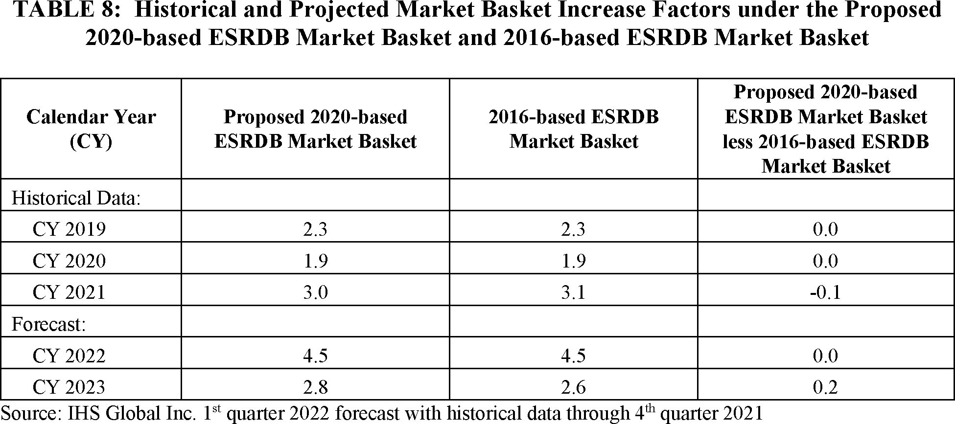 Federal Register :: Medicare Program; End-Stage Renal Disease Prospective  Payment System, Payment for Renal Dialysis Services Furnished to  Individuals With Acute Kidney Injury, End-Stage Renal Disease Quality  Incentive Program, and End-Stage Renal