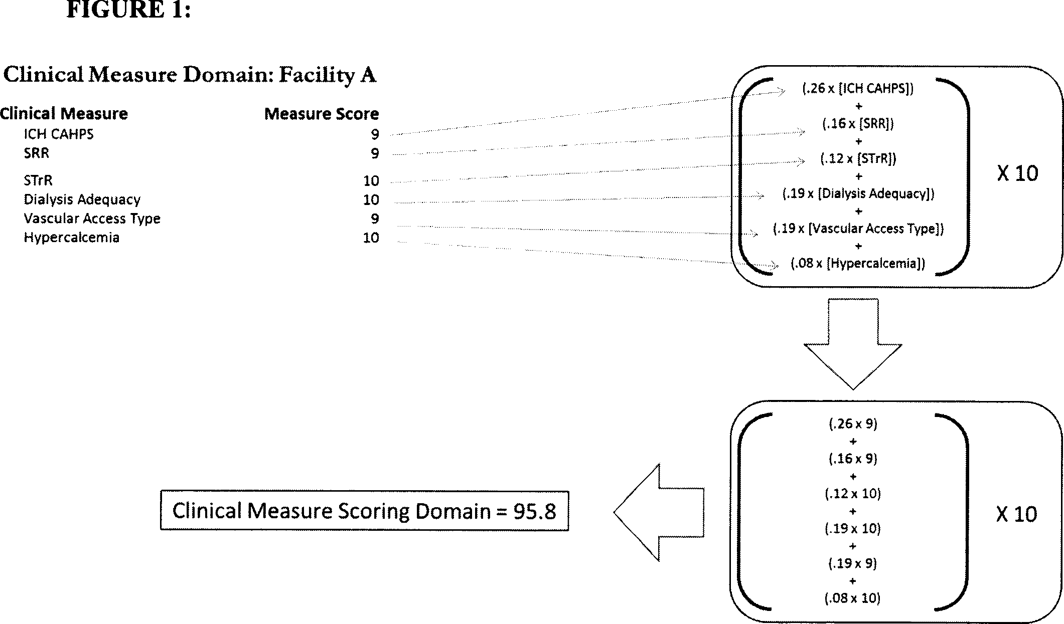 Federal Register :: Medicare Program; End-Stage Renal