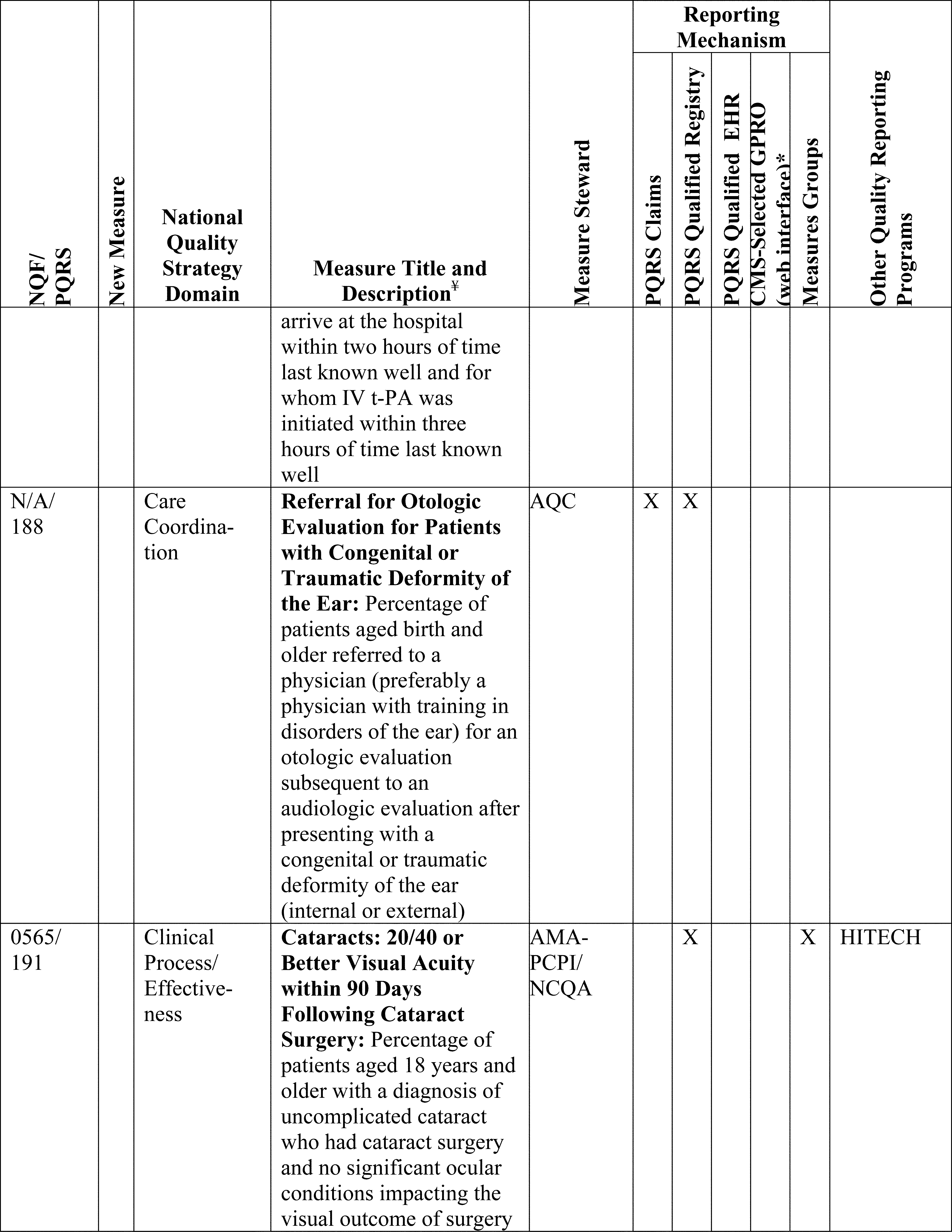 Federal Register :: Medicare Program; Revisions to Payment Policies Under  the Physician Fee Schedule, DME Face to Face Encounters, Elimination of the  Requirement for Termination of Non-Random Prepayment Complex Medical Review  and