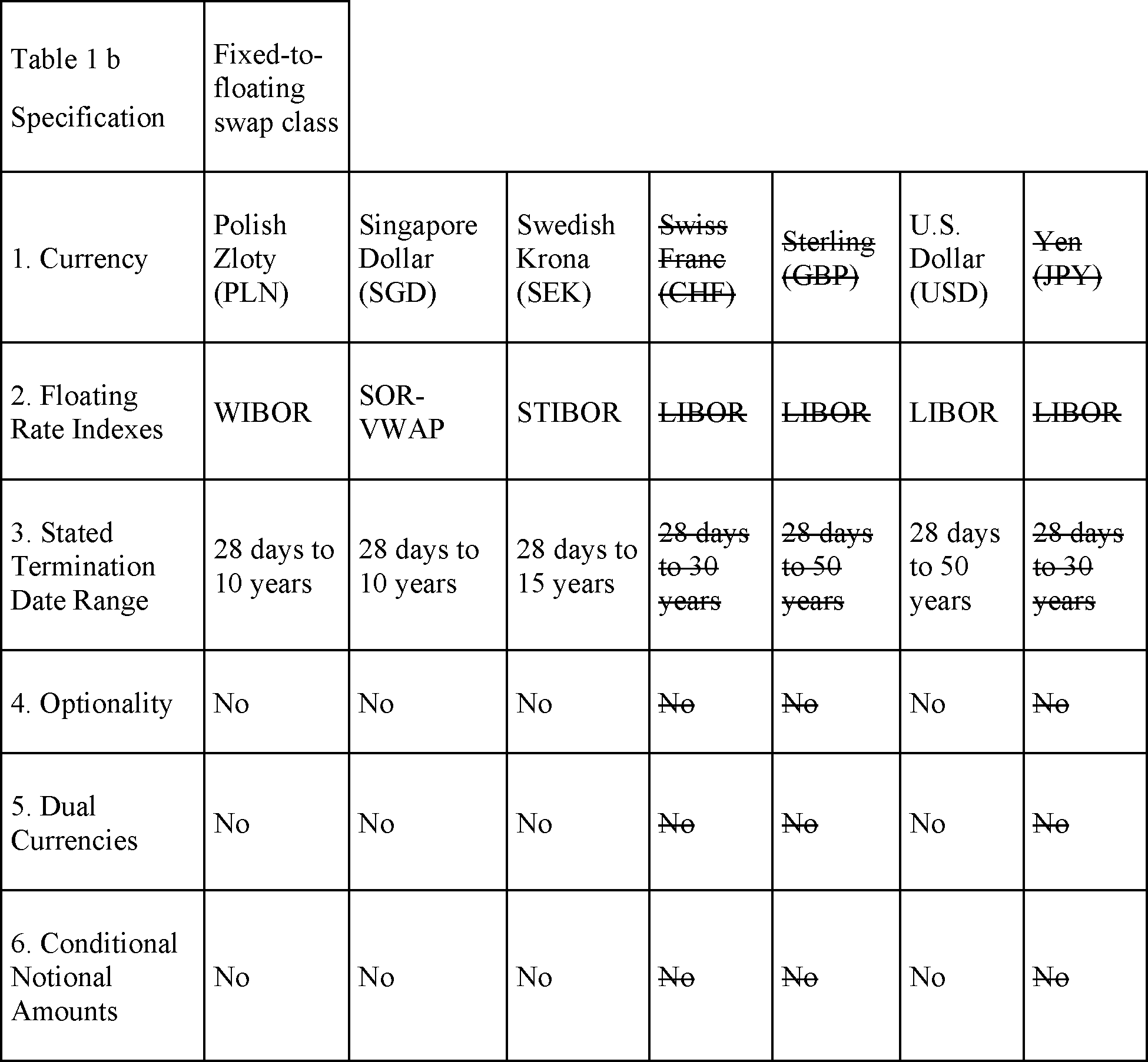 Federal Register :: Clearing Requirement Determination Under Section 2(h)  of the Commodity Exchange Act for Interest Rate Swaps To Account for the  Transition From LIBOR and Other IBORs to Alternative Reference Rates
