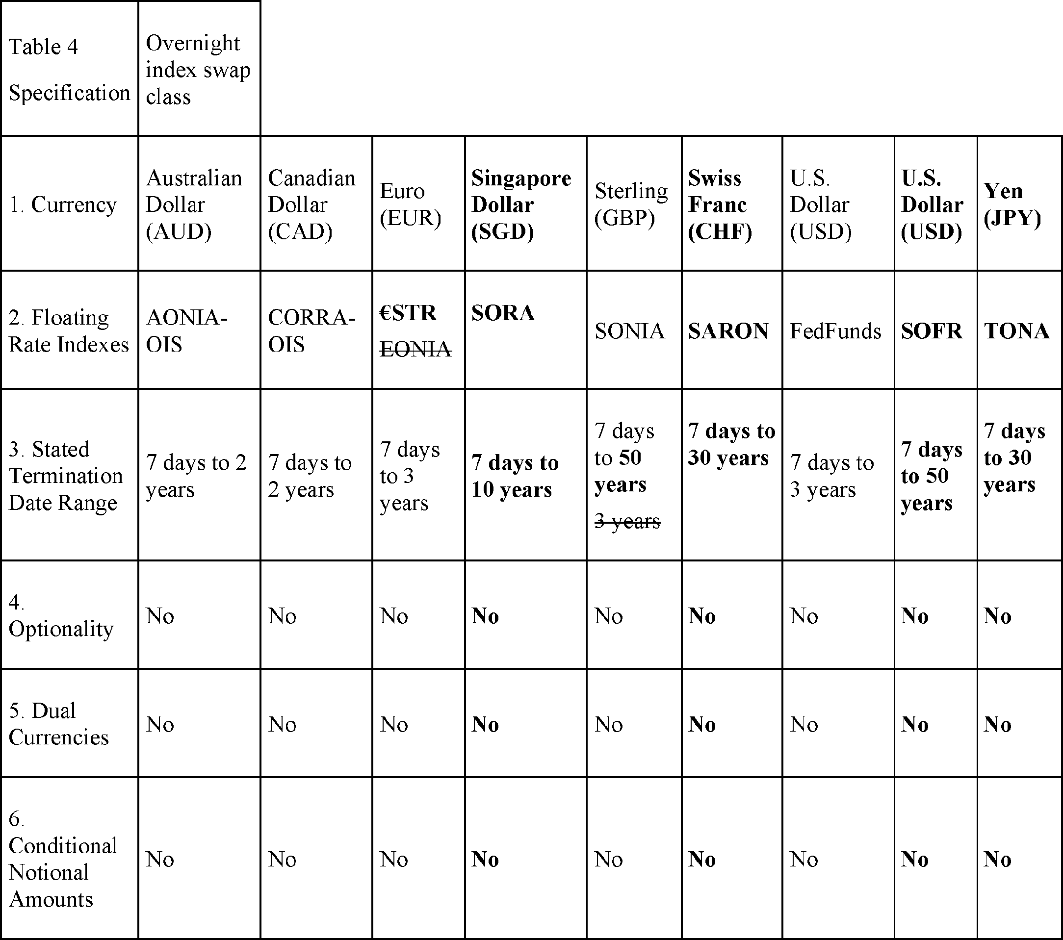 Federal Register :: Clearing Requirement Determination Under Section 2(h)  of the Commodity Exchange Act for Interest Rate Swaps To Account for the  Transition From LIBOR and Other IBORs to Alternative Reference Rates