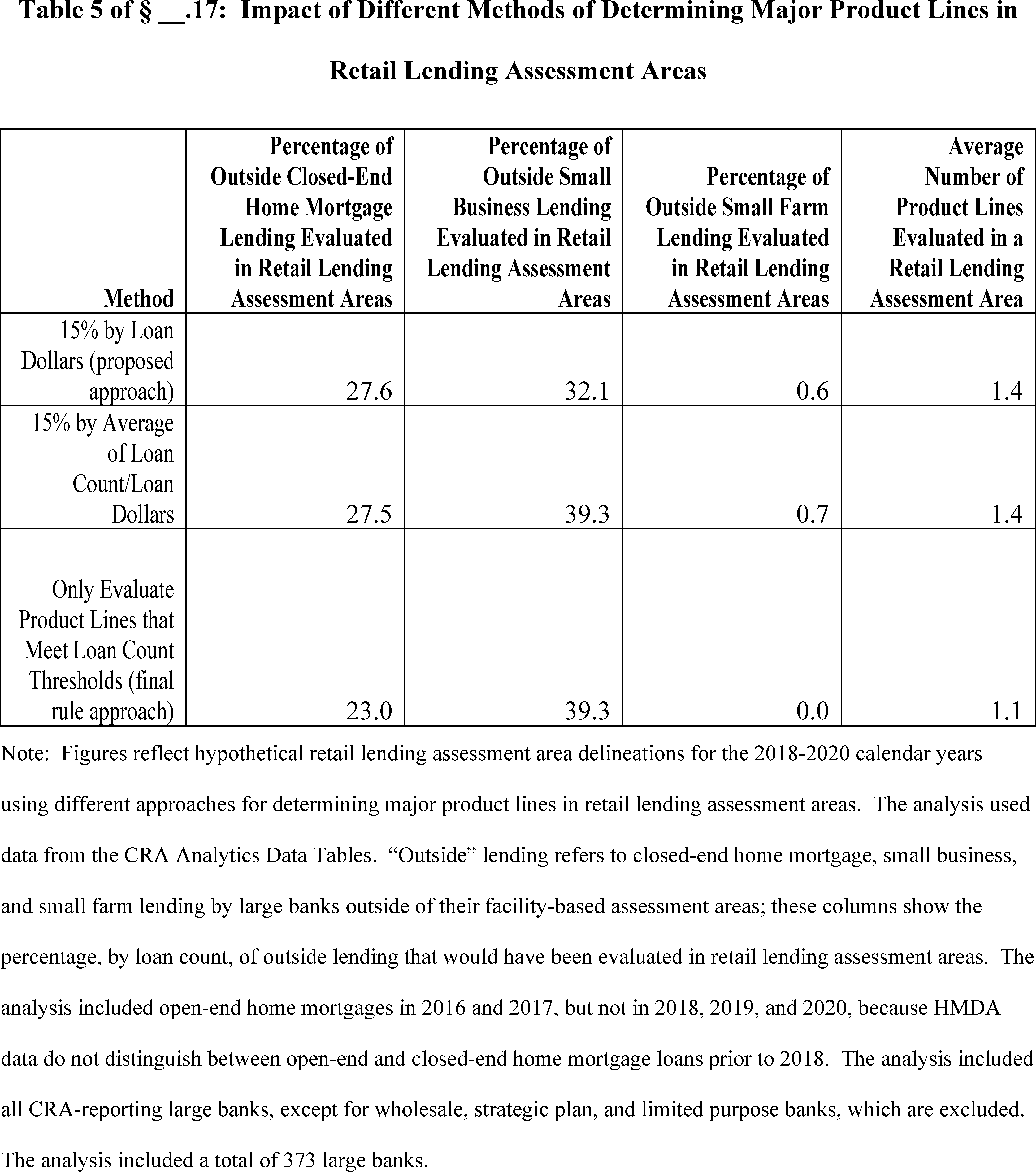 Federal Register :: Community Reinvestment Act