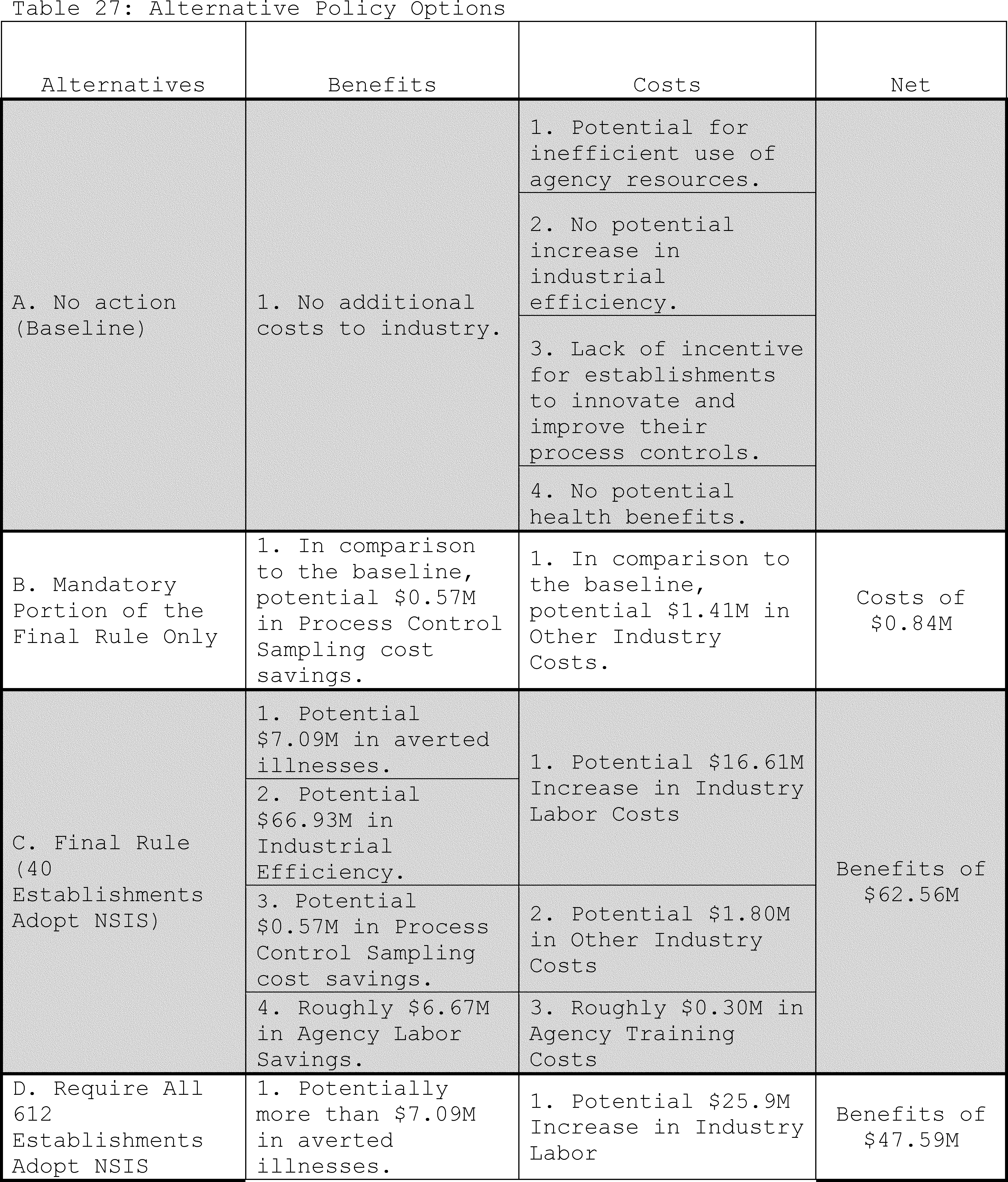 Federal Register :: Modernization of Swine Slaughter Inspection