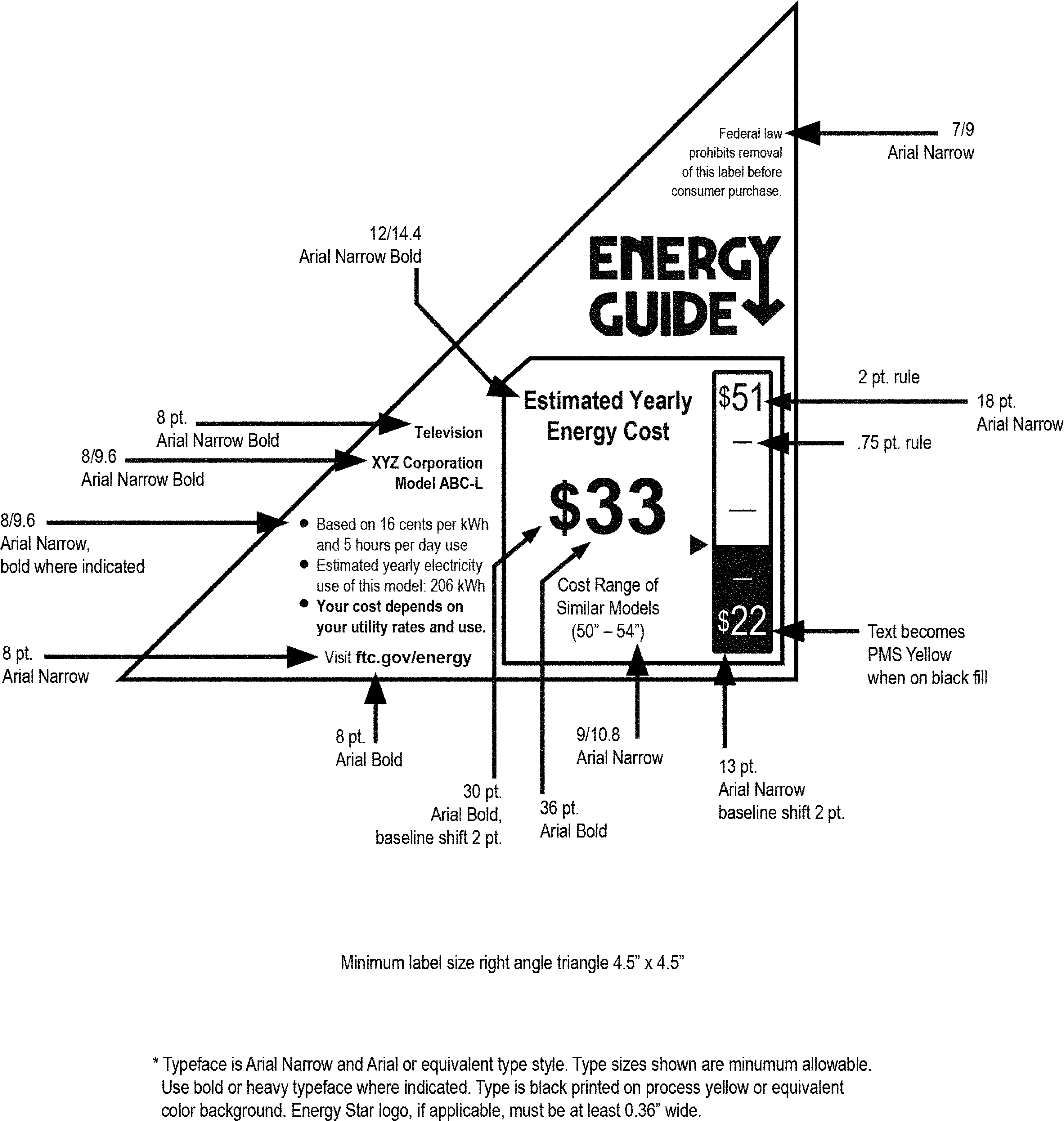 eCFR :: Appendix L to Part 305, Title 16 -- Sample Labels