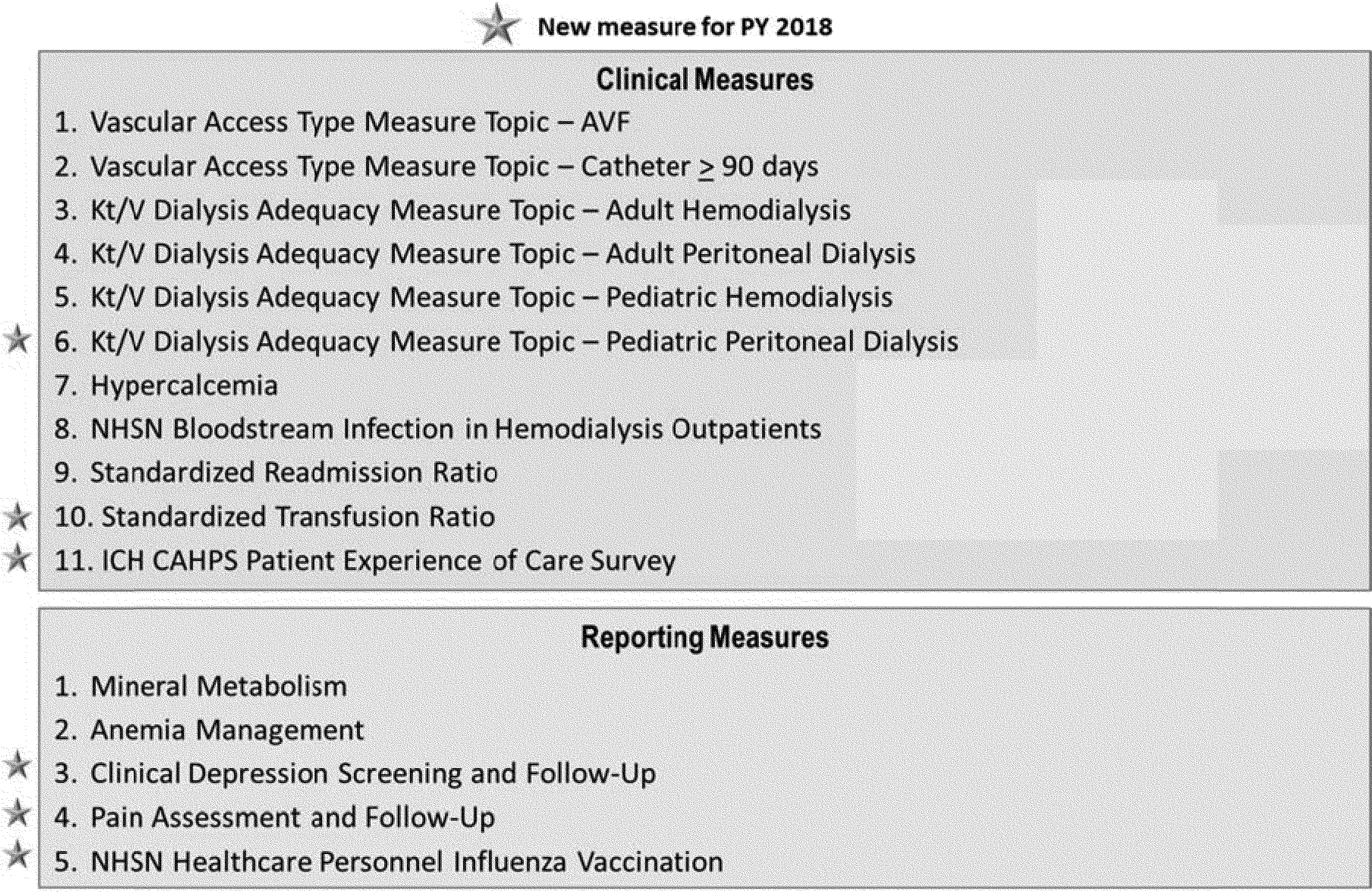 Federal Register :: Medicare Program; End-Stage Renal Disease Prospective  Payment System, Quality Incentive Program, and Durable Medical Equipment,  Prosthetics, Orthotics, and Supplies