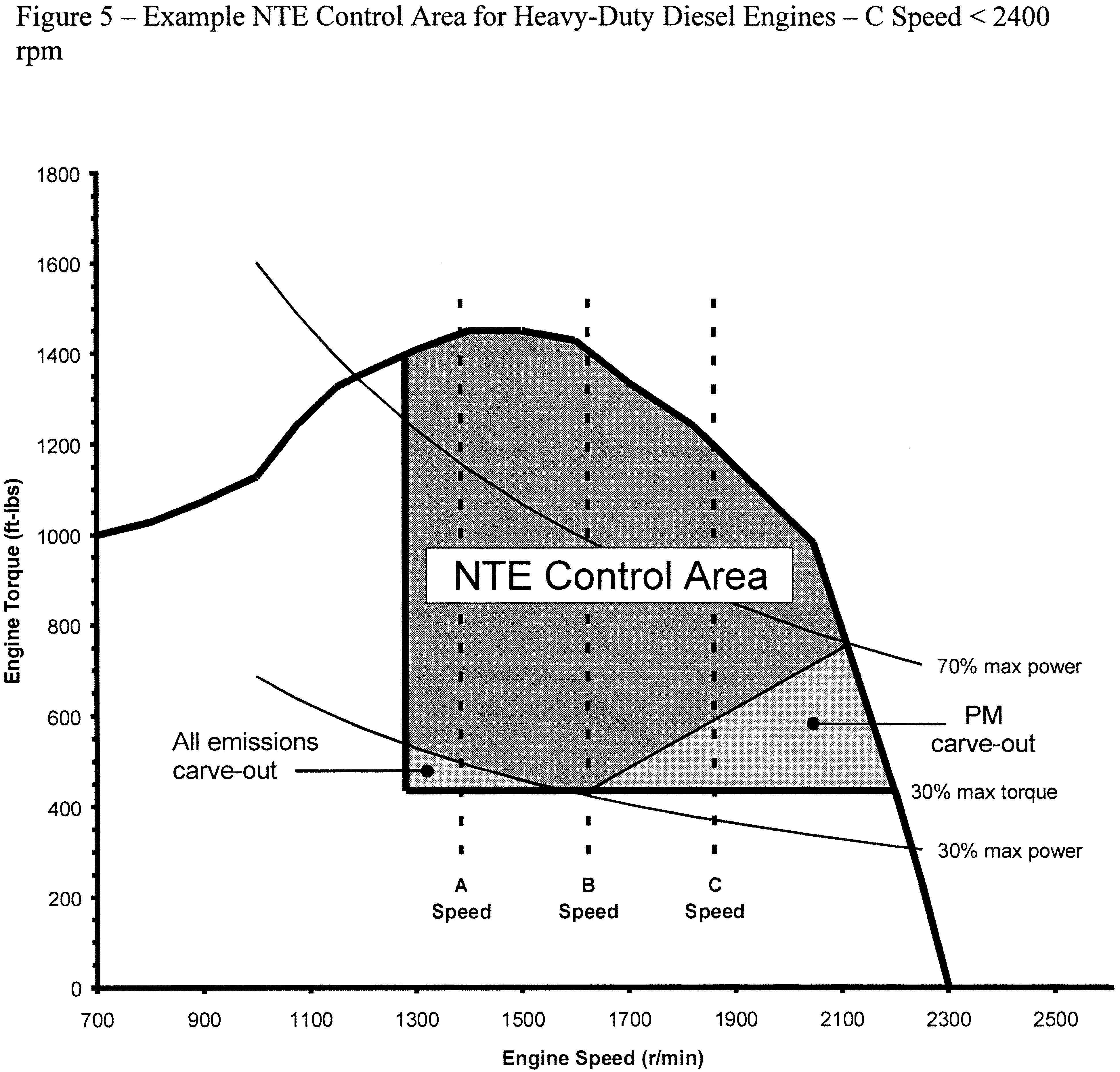 Federal Register :: Control of Emissions of Air Pollution from
