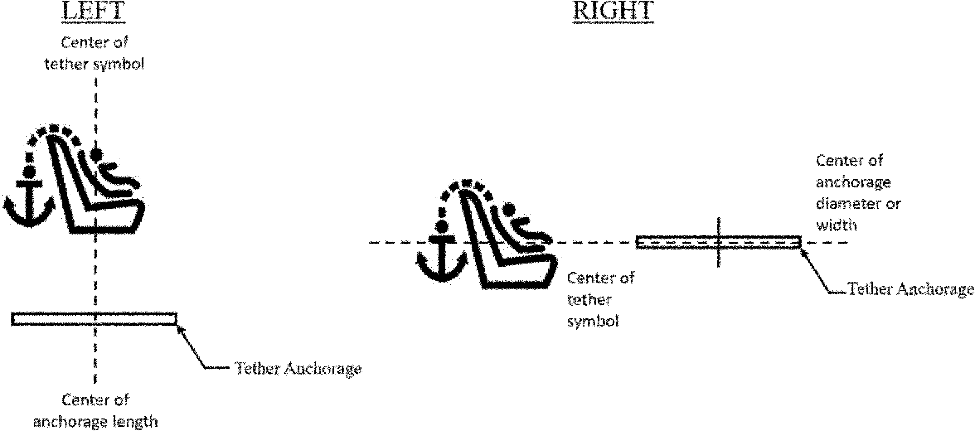Federal Register :: Federal Motor Vehicle Safety Standards; Child Restraint  Systems, Child Restraint Anchorage Systems, Incorporation by Reference
