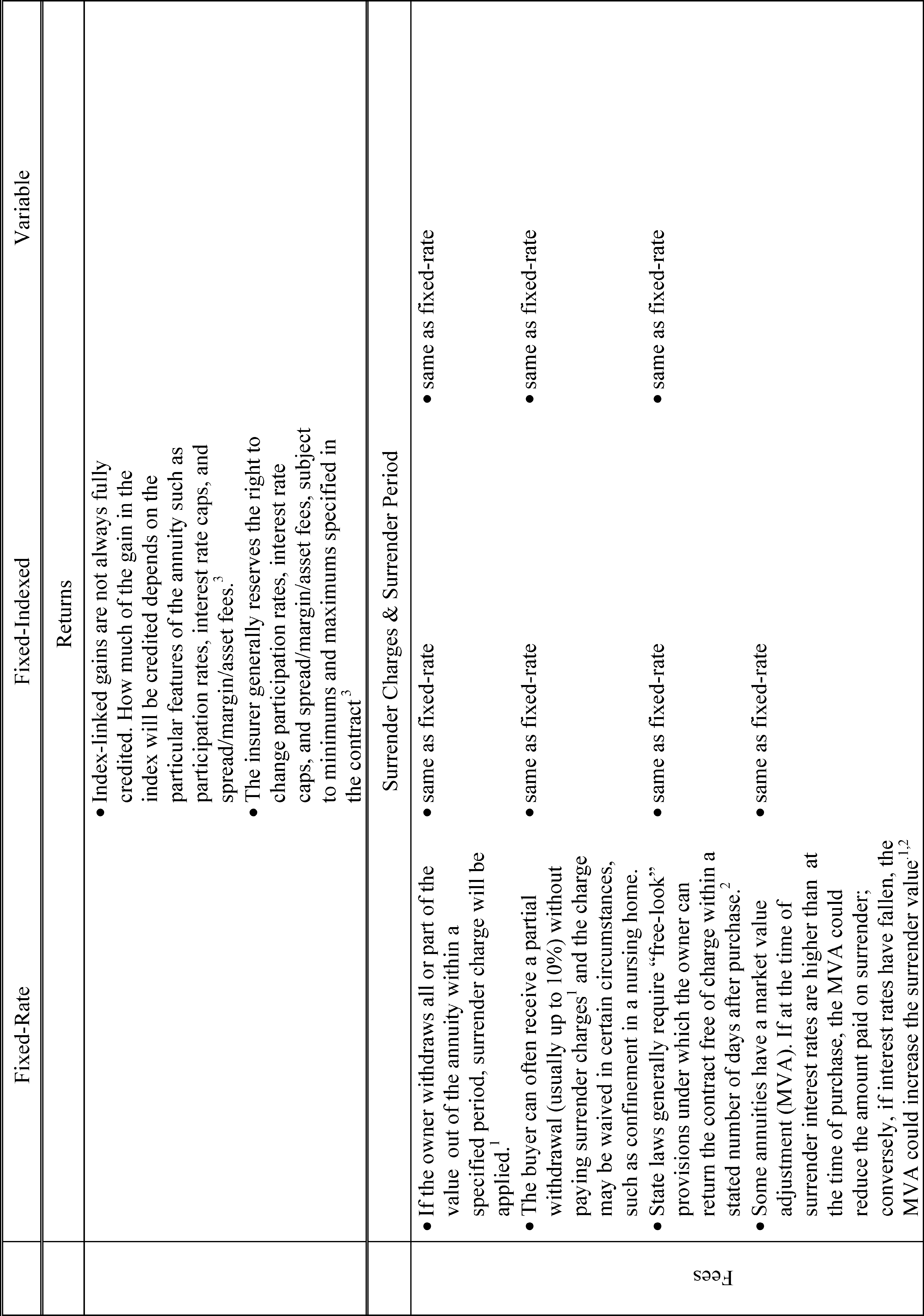 Federal Register :: Amendment to and Partial Revocation of 