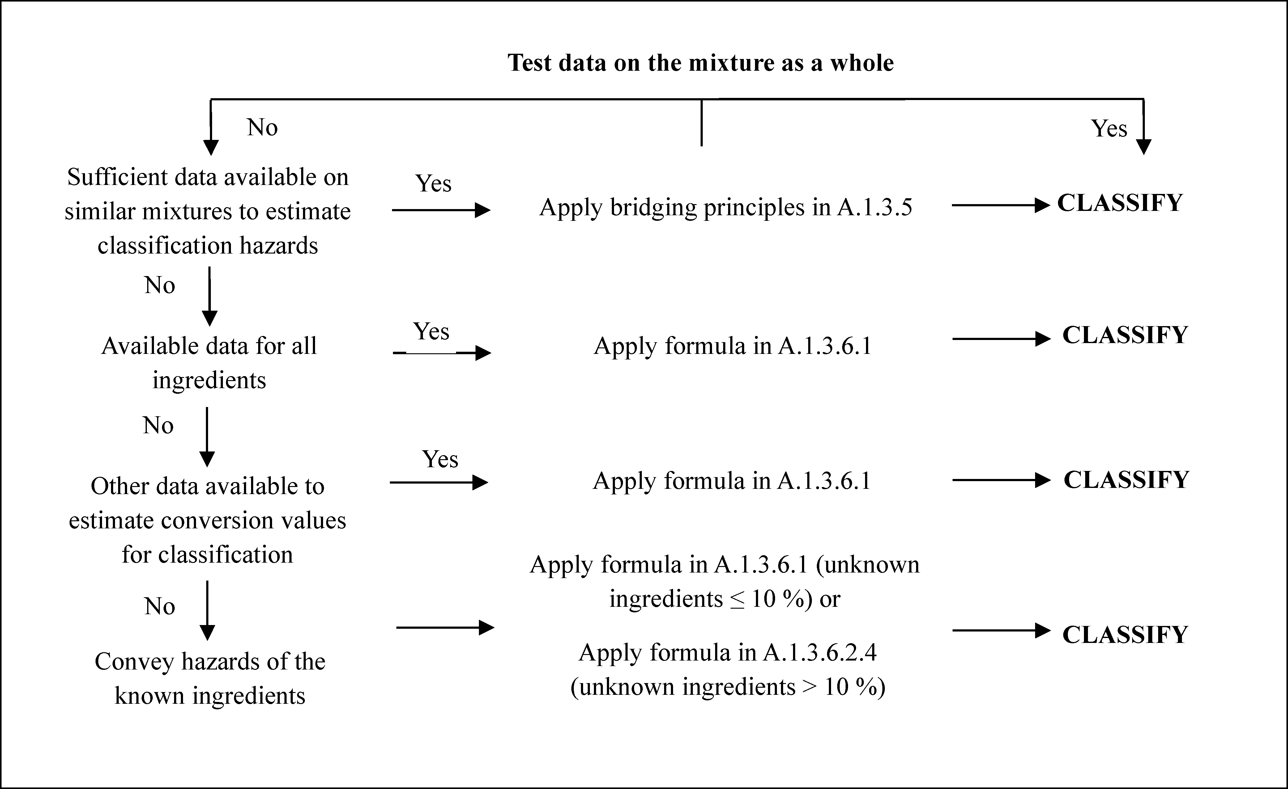 Hazard Communication Standard; Corrections Hazard Communication Standard; Corrections