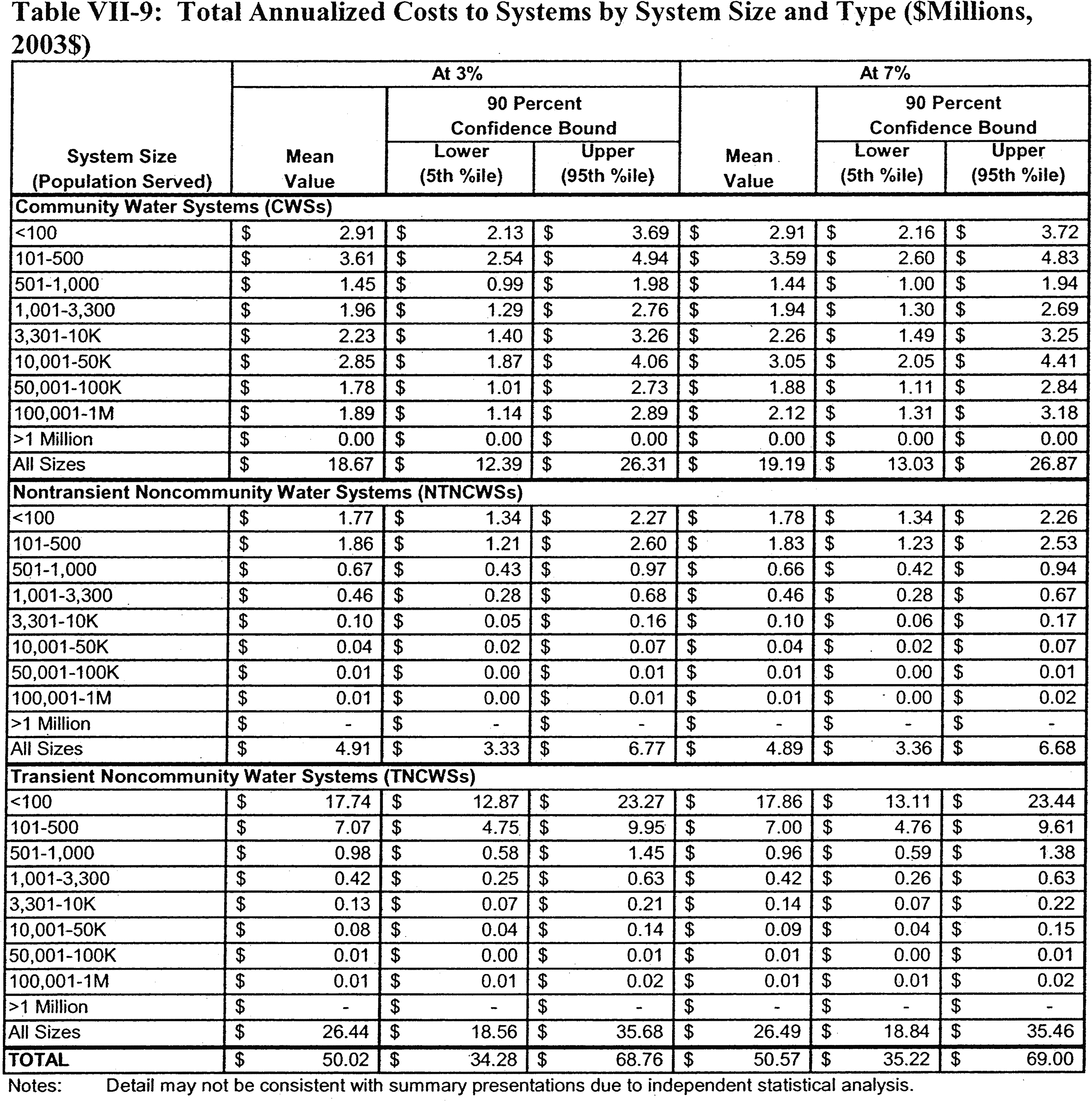 Federal Register :: National Primary Drinking Water Regulations: Ground  Water Rule