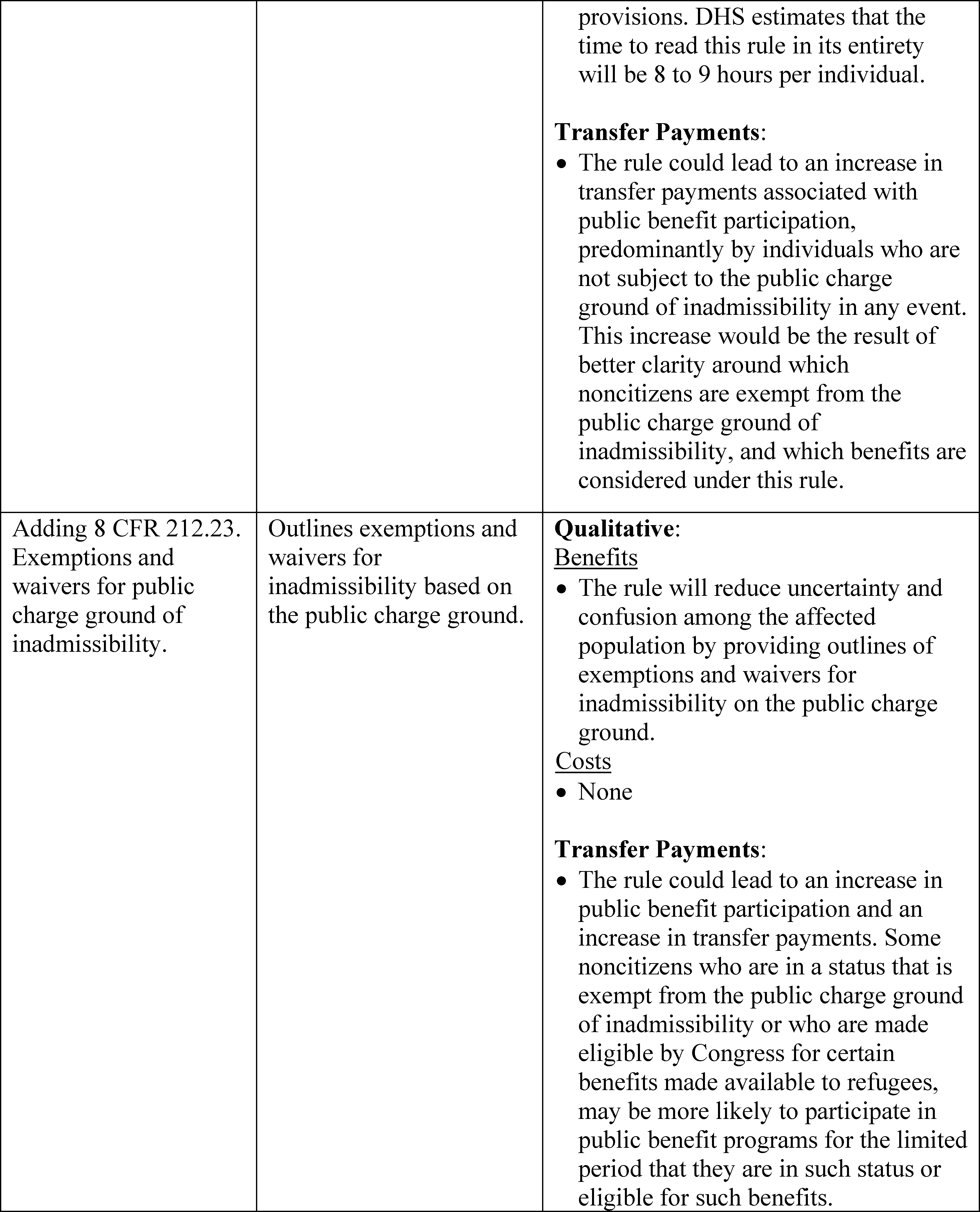 Federal Register :: Public Charge Ground of Inadmissibility