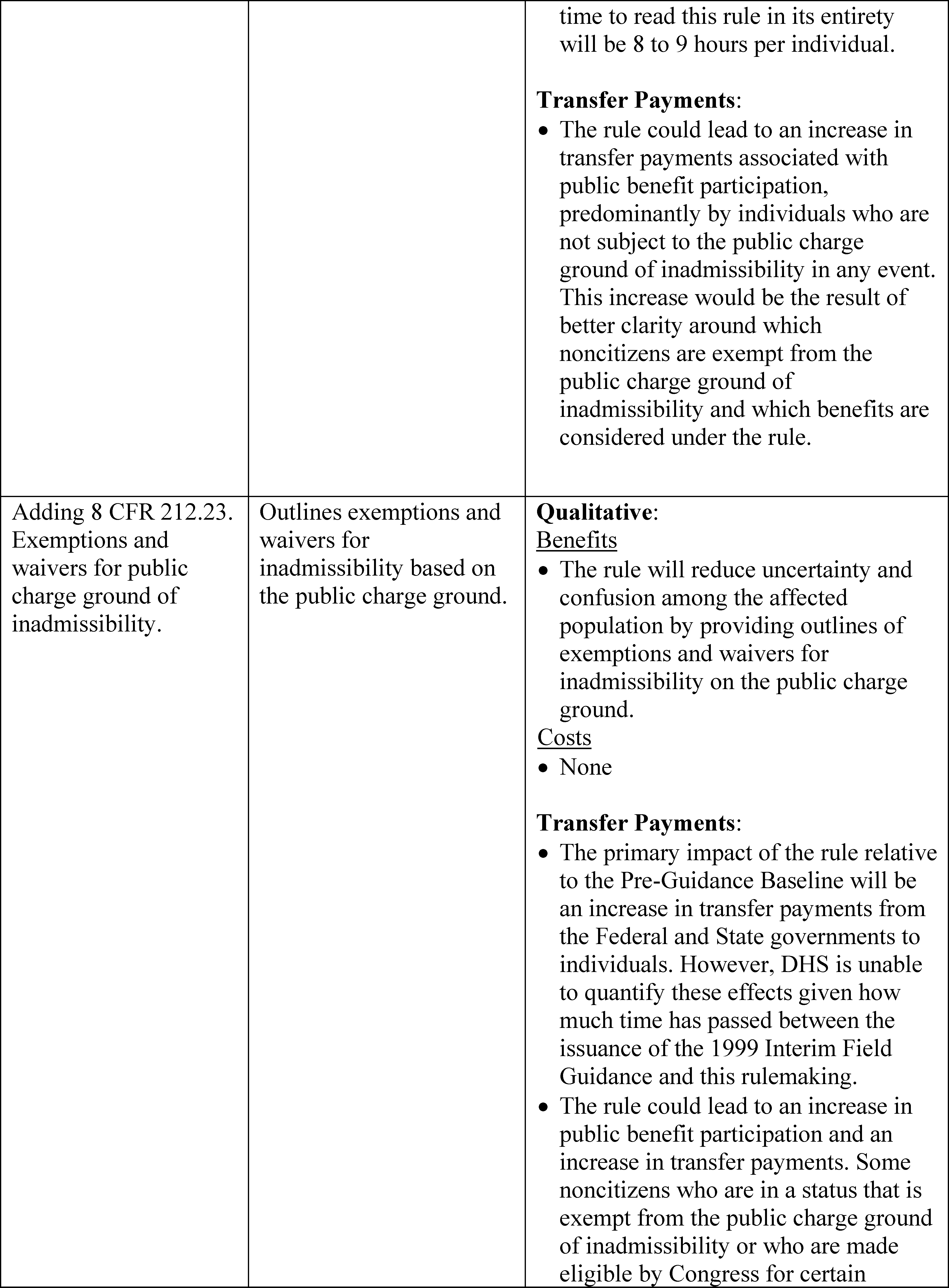 Federal Register :: Public Charge Ground of Inadmissibility