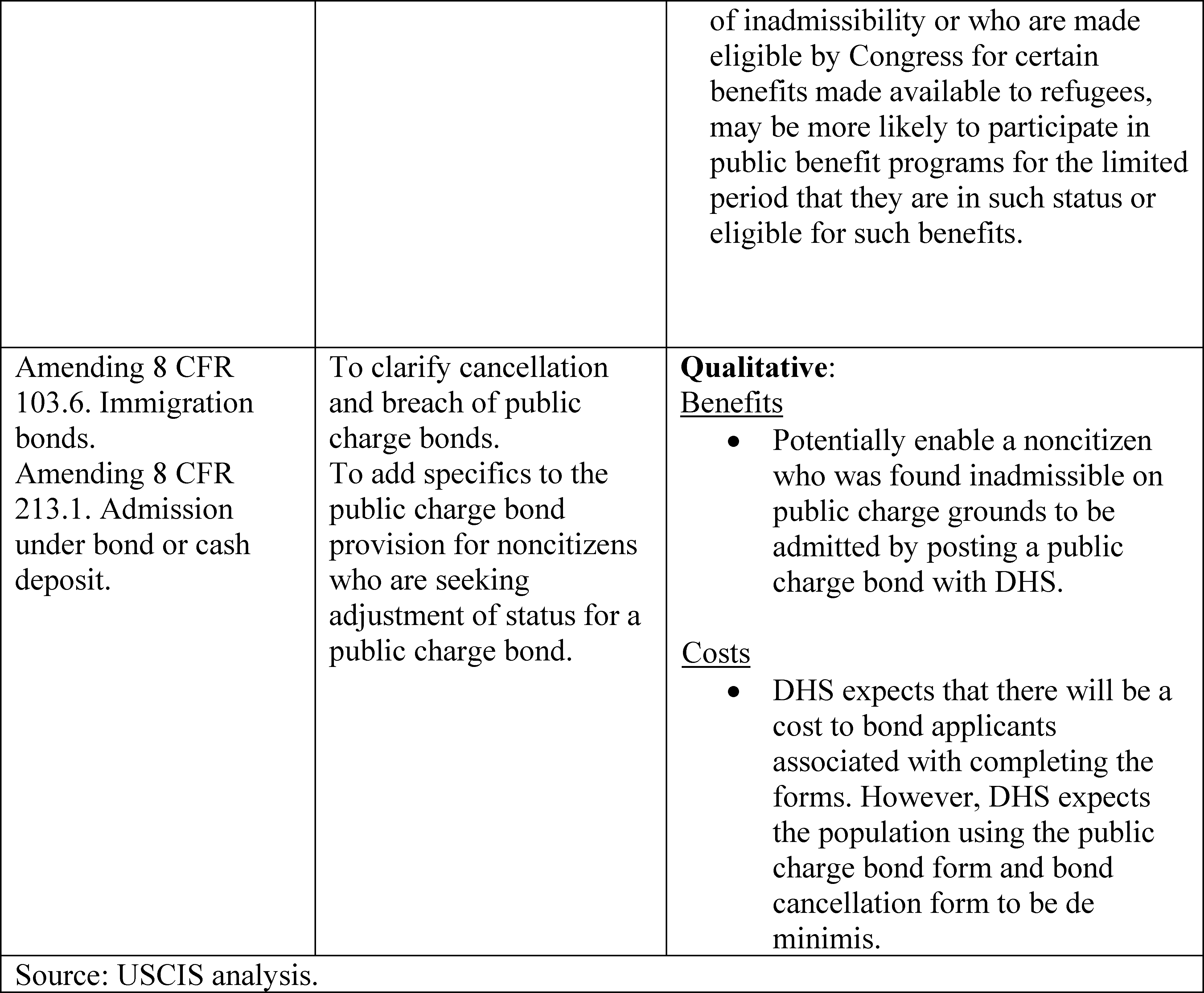 Federal Register :: Public Charge Ground of Inadmissibility
