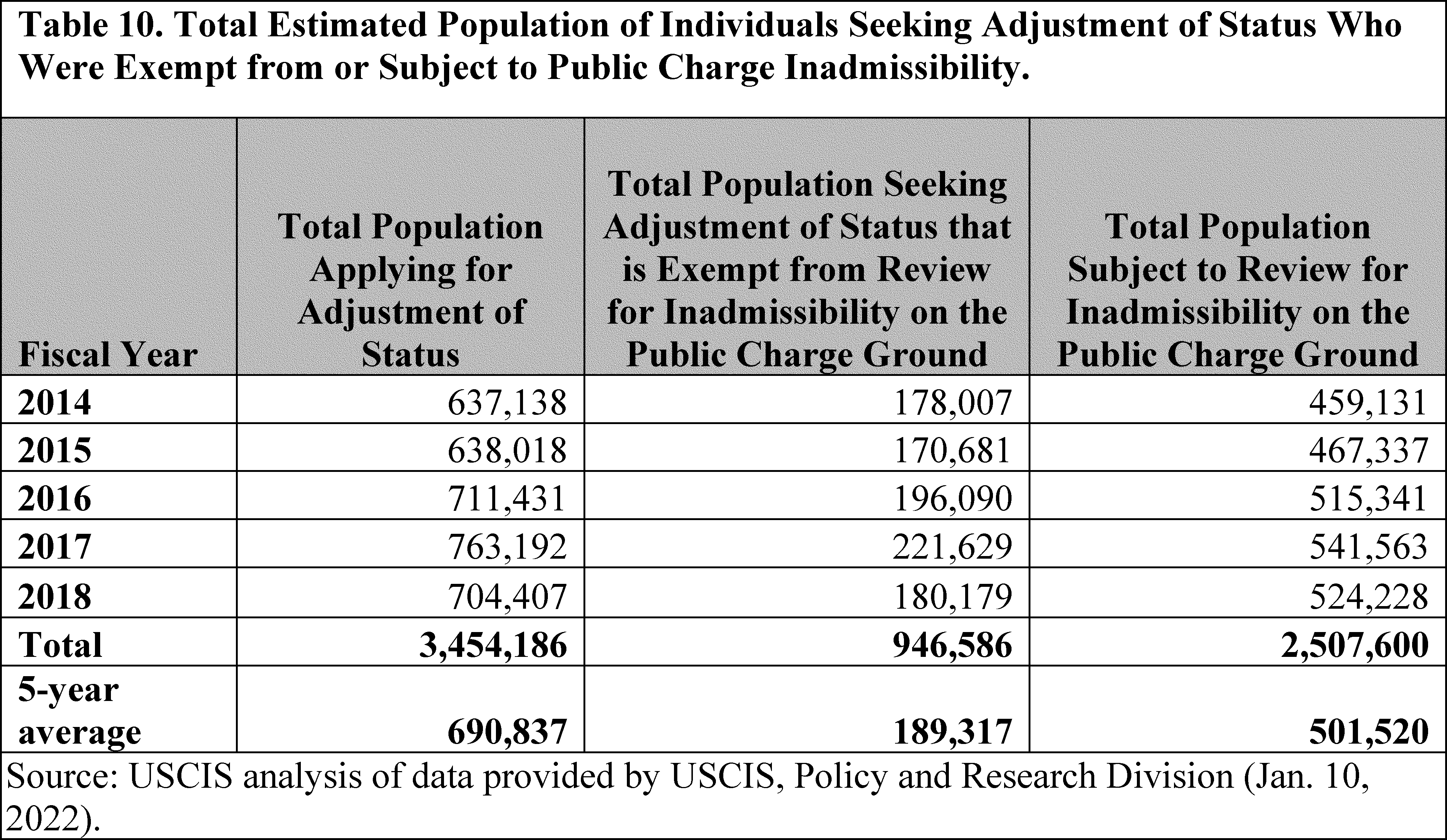 Federal Register :: Public Charge Ground of Inadmissibility