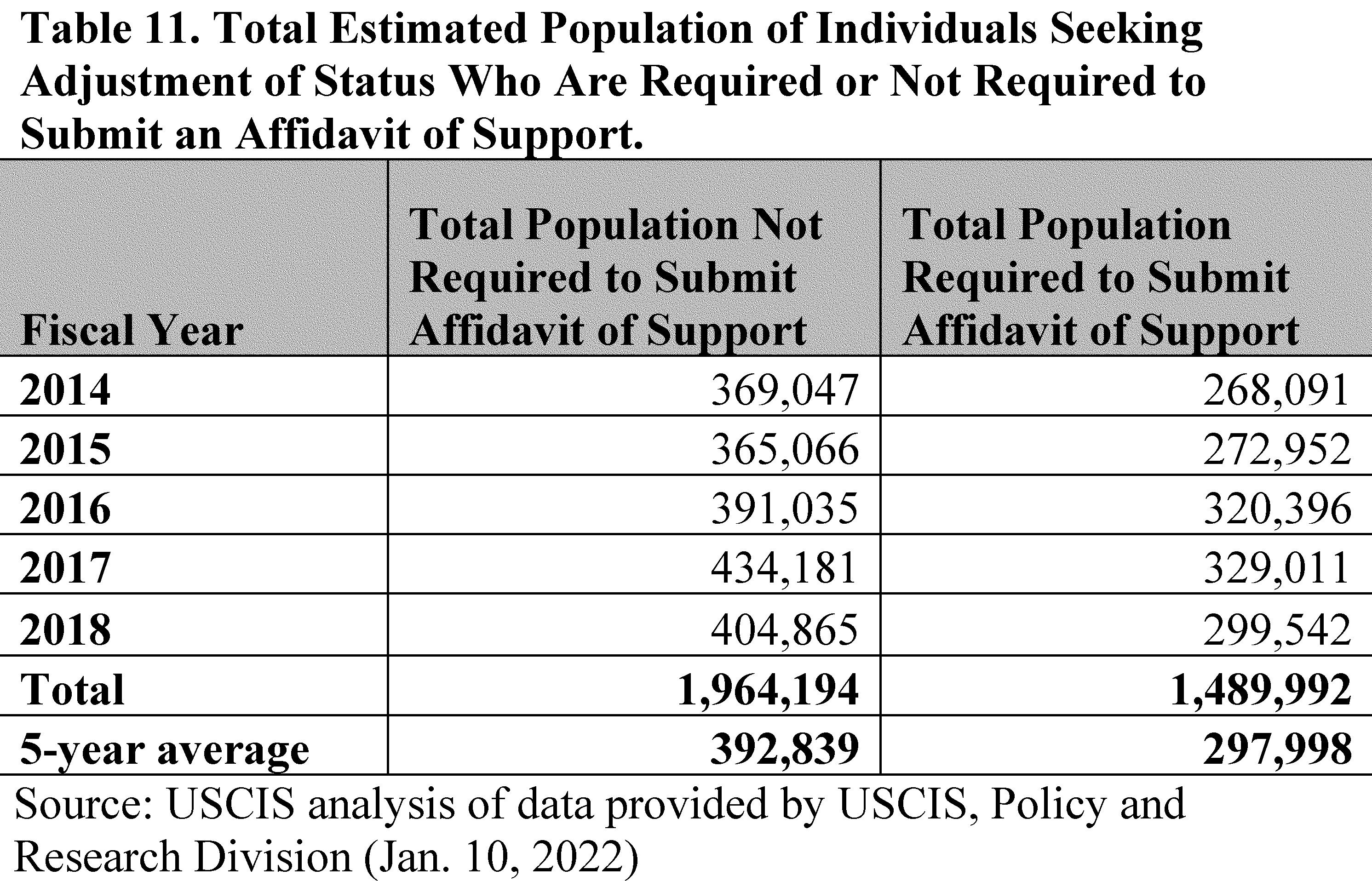 Federal Register :: Public Charge Ground of Inadmissibility