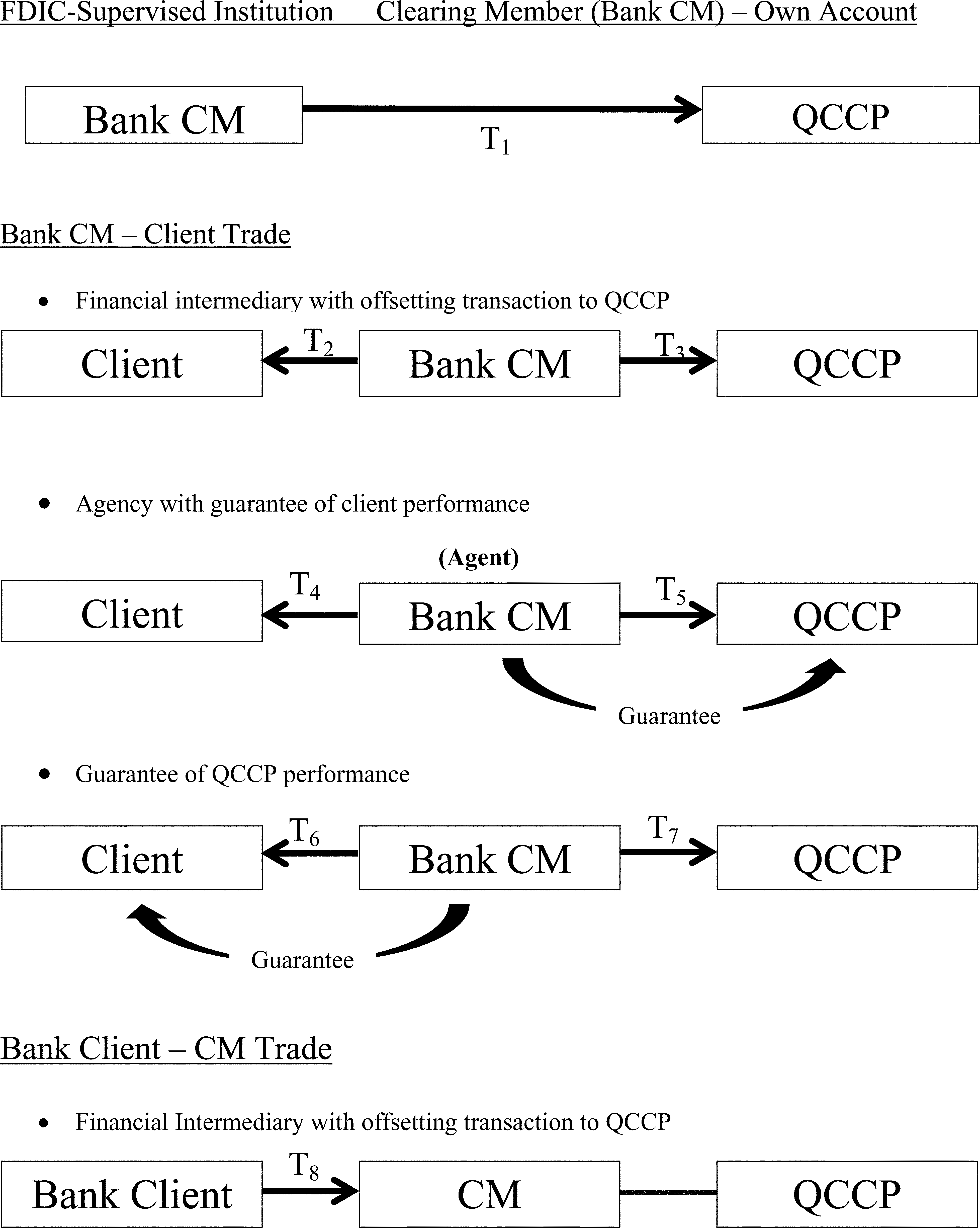 Federal Register :: Regulatory Capital Rules: Regulatory Capital 