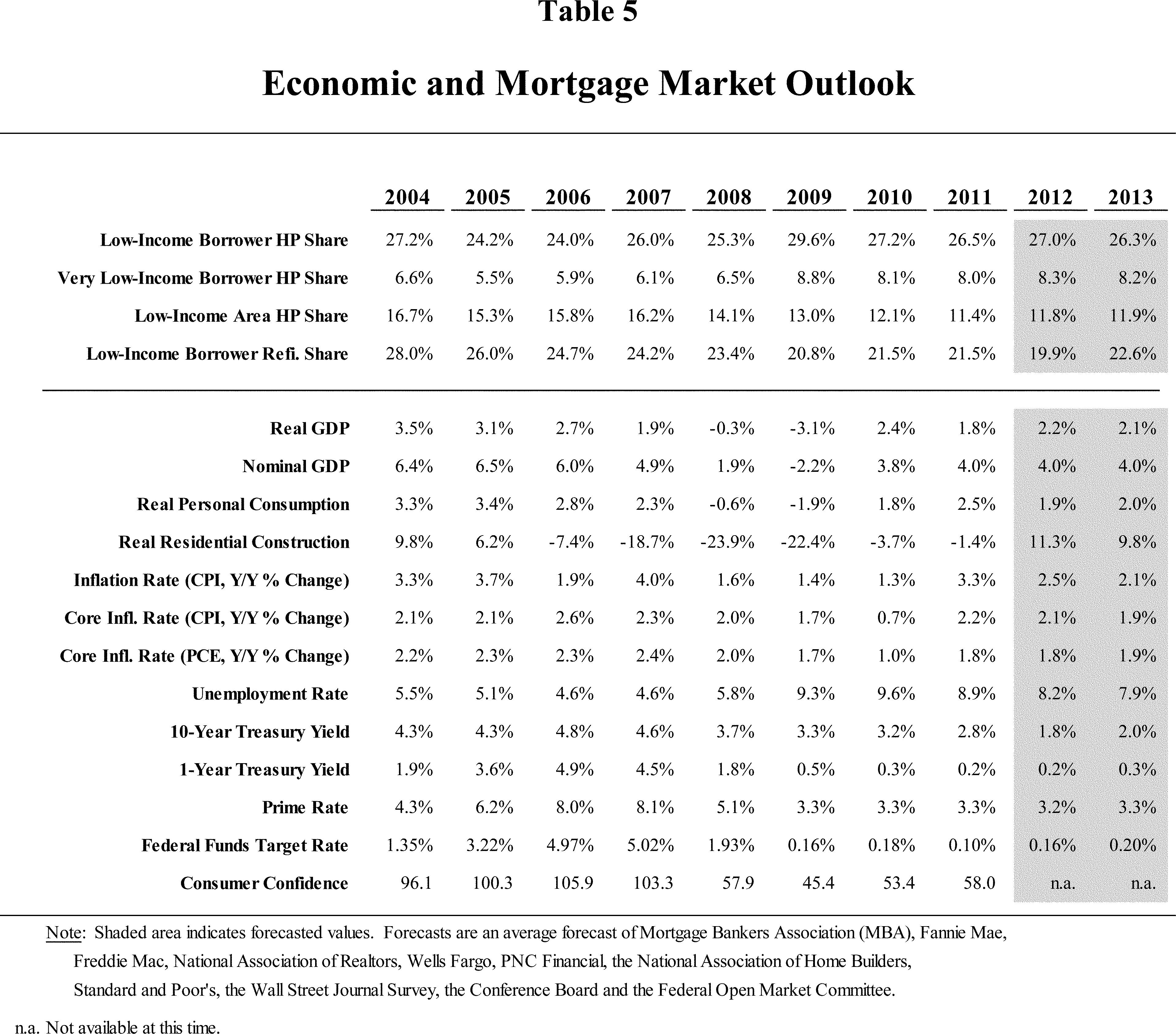 ER13NO12.004