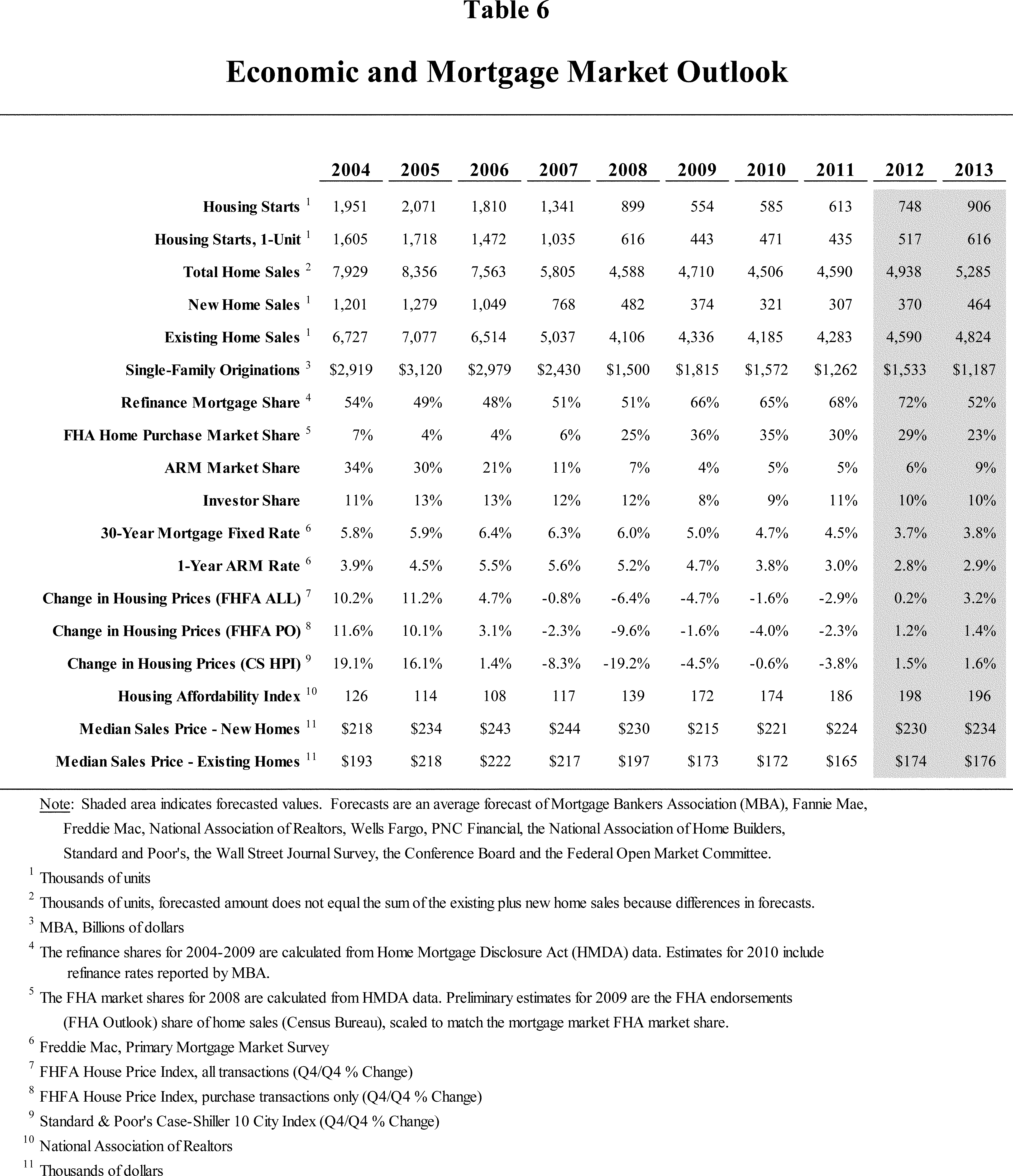 ER13NO12.005