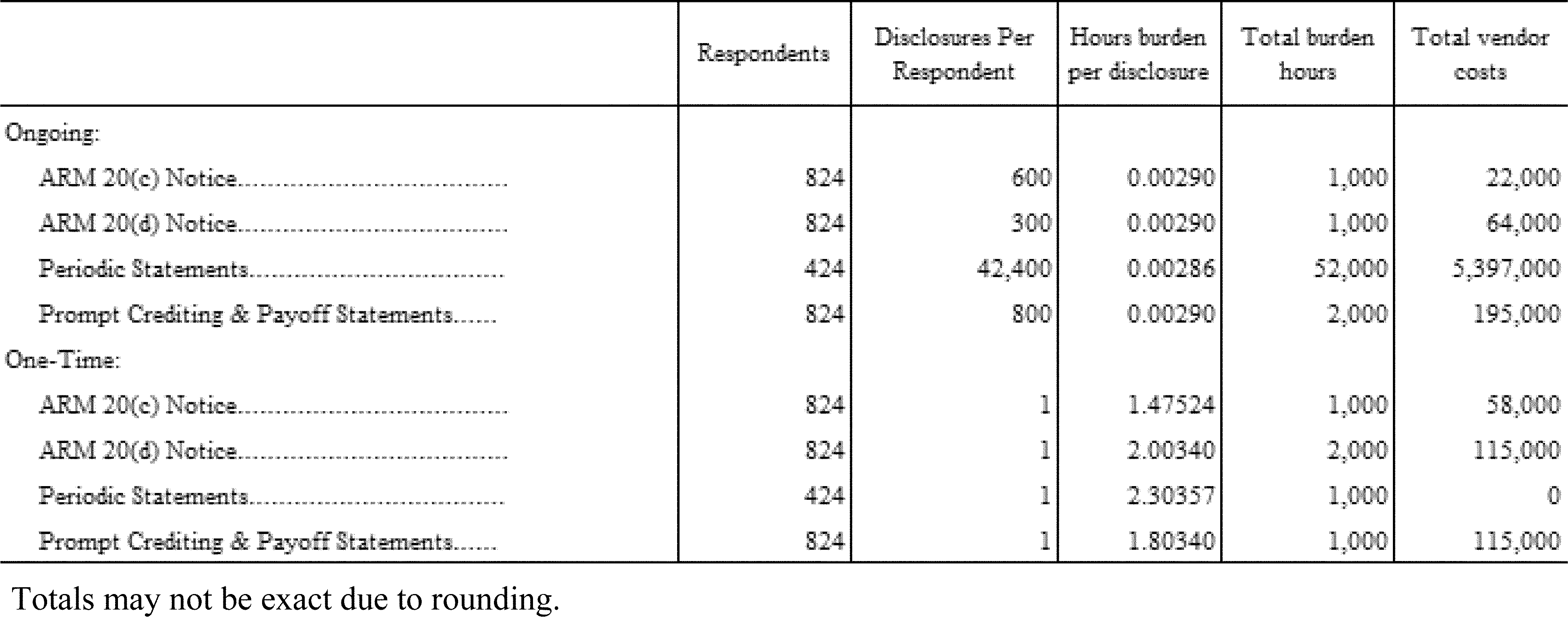 Federal Register :: Mortgage Servicing Rules Under the Truth in Lending Act  (Regulation Z)