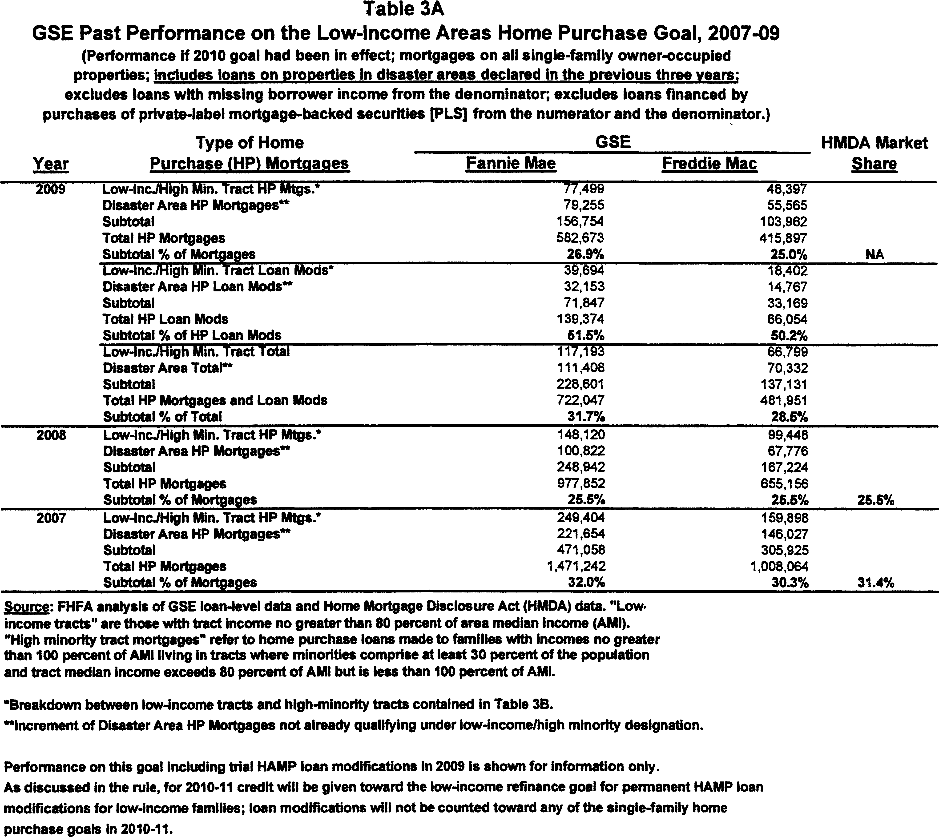 ER14SE10.010