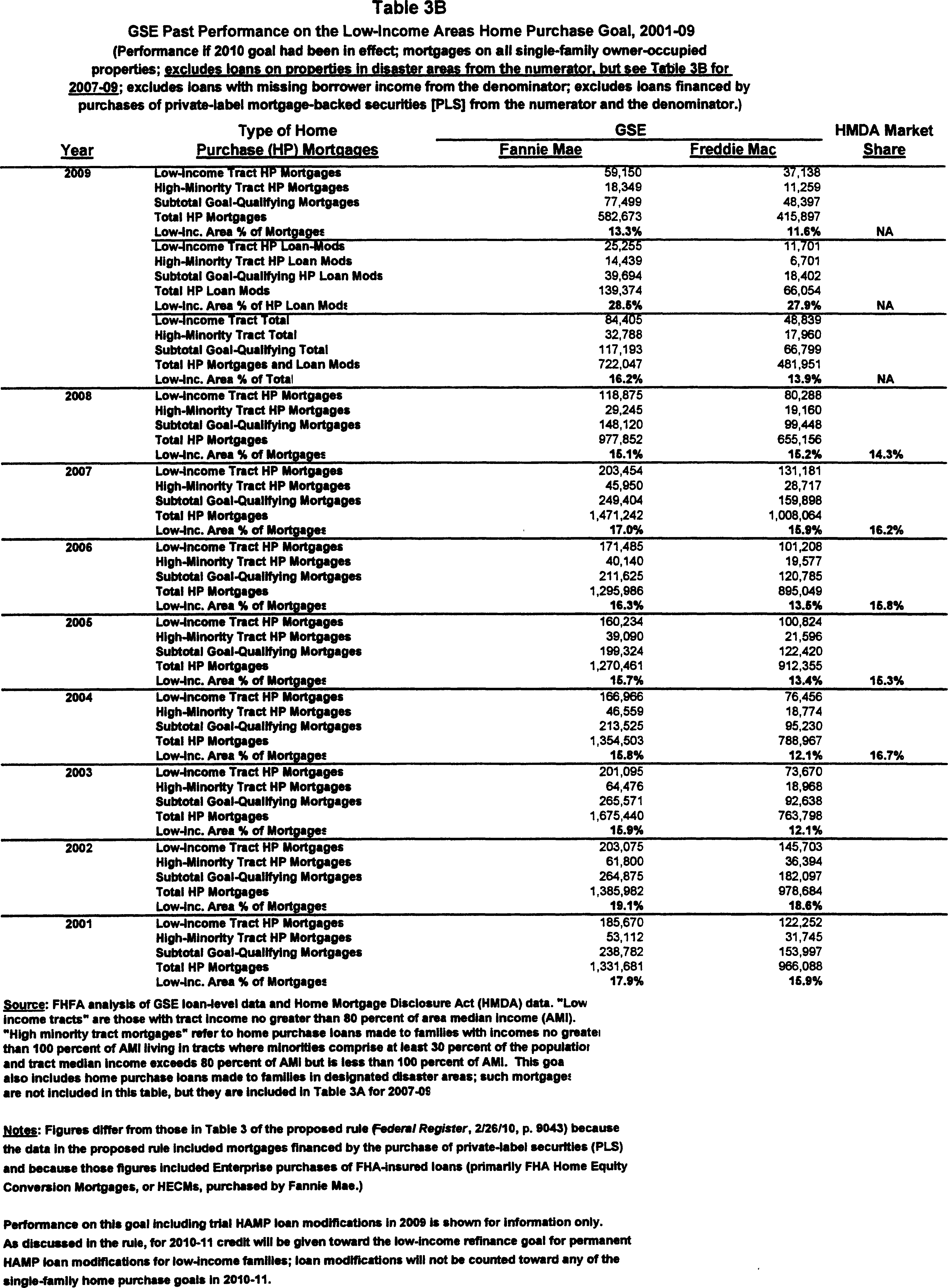 ER14SE10.011