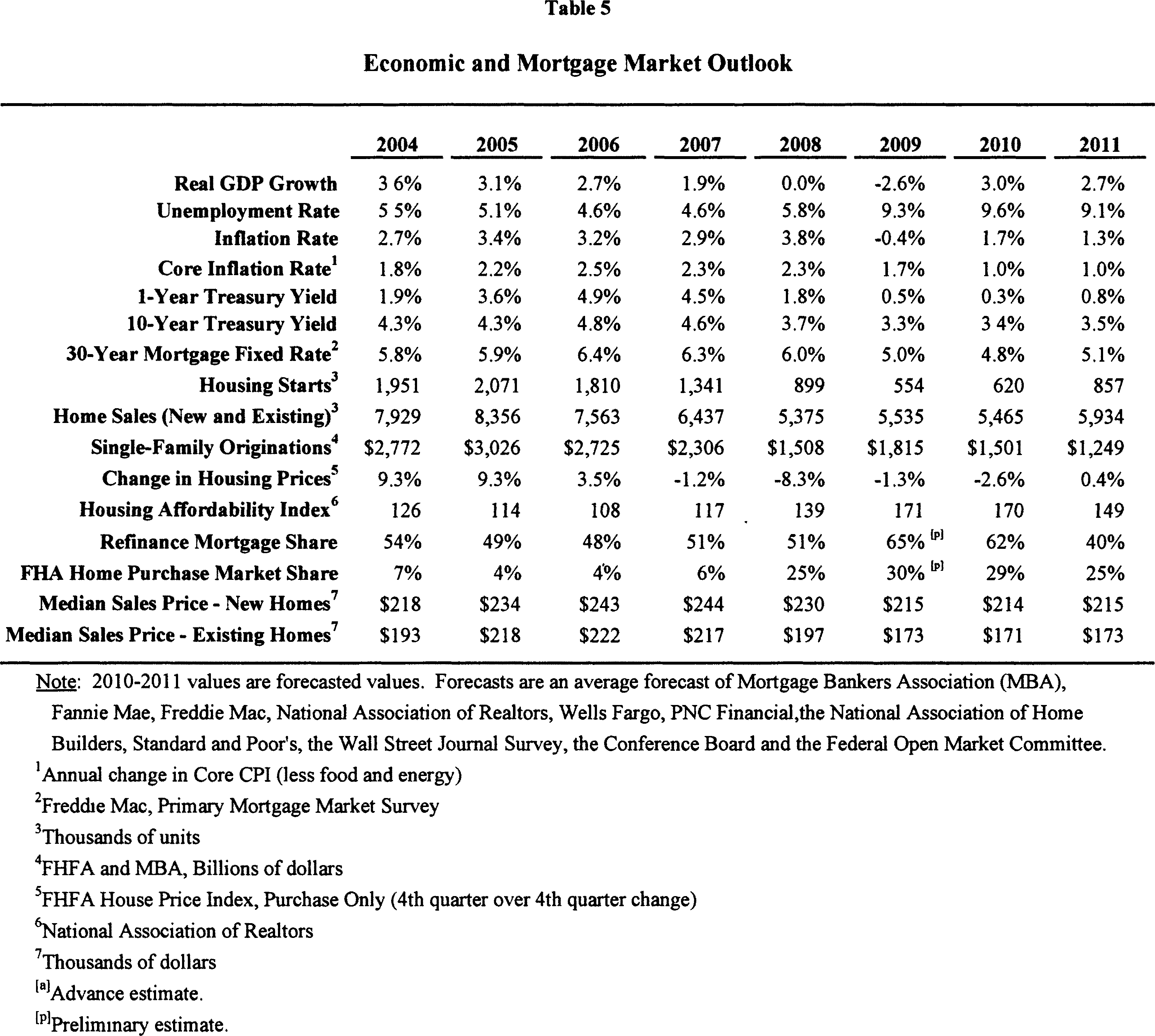 ER14SE10.014